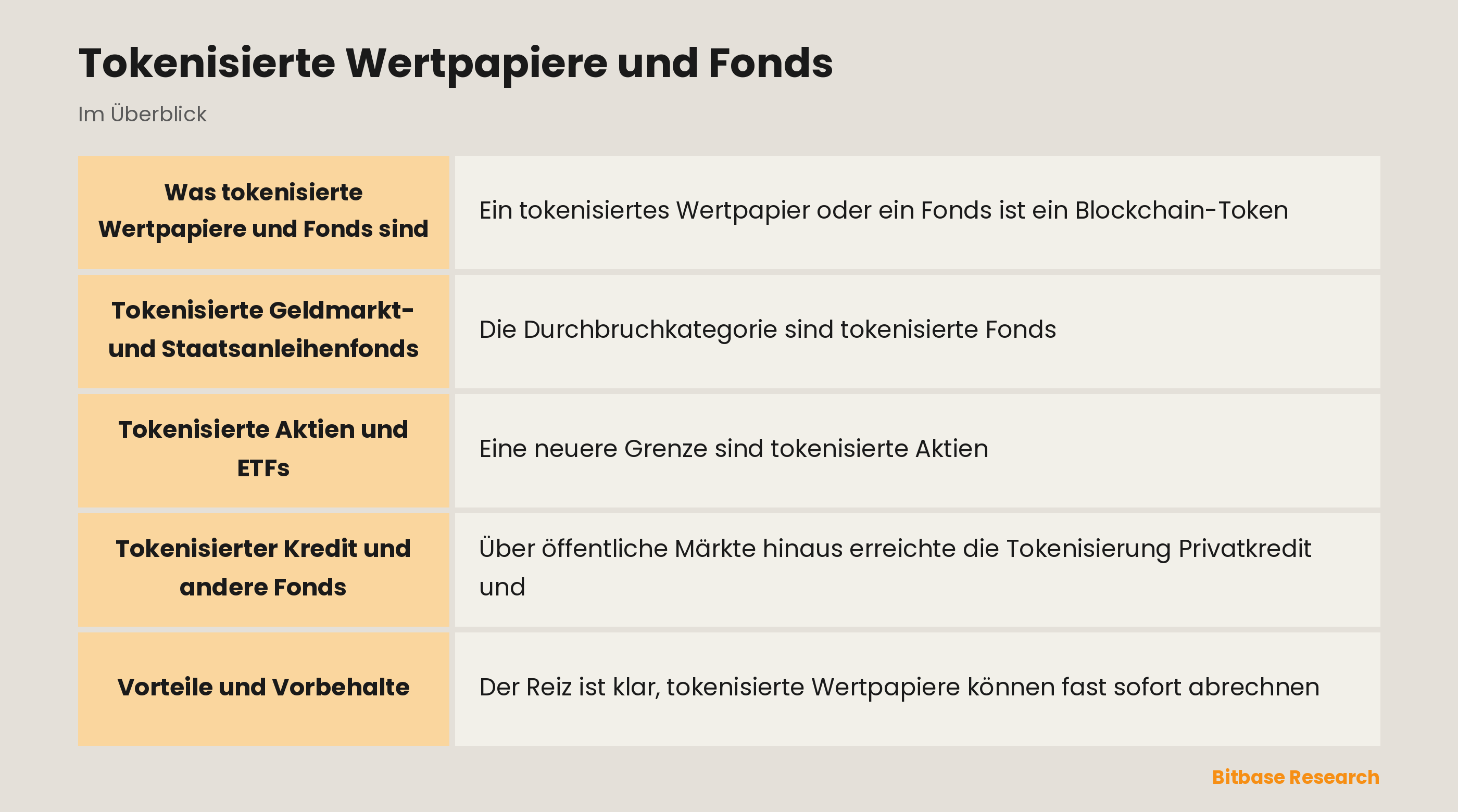 Tokenisierte Wertpapiere und Fonds: die wichtigsten Punkte auf einen Blick