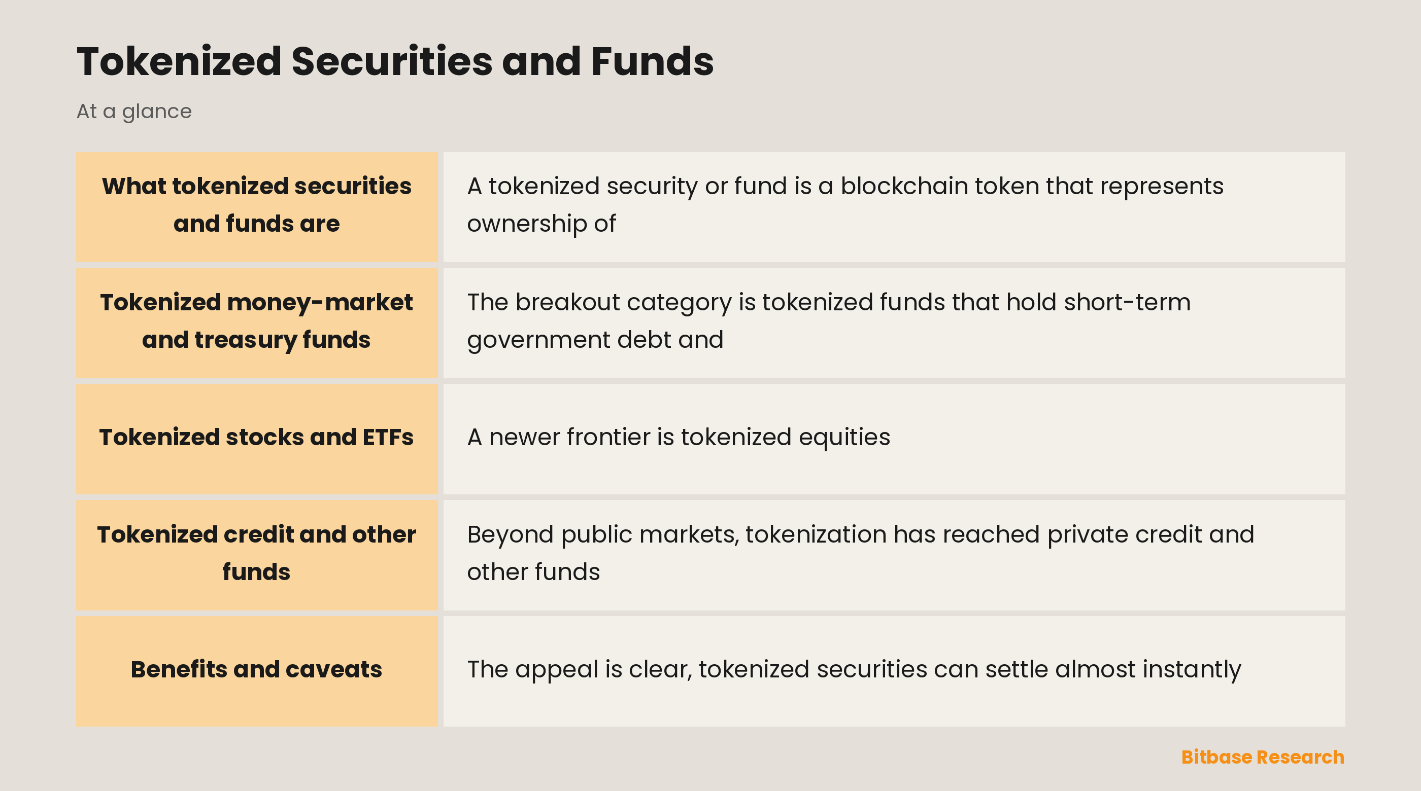 Tokenized Securities and Funds: key points at a glance