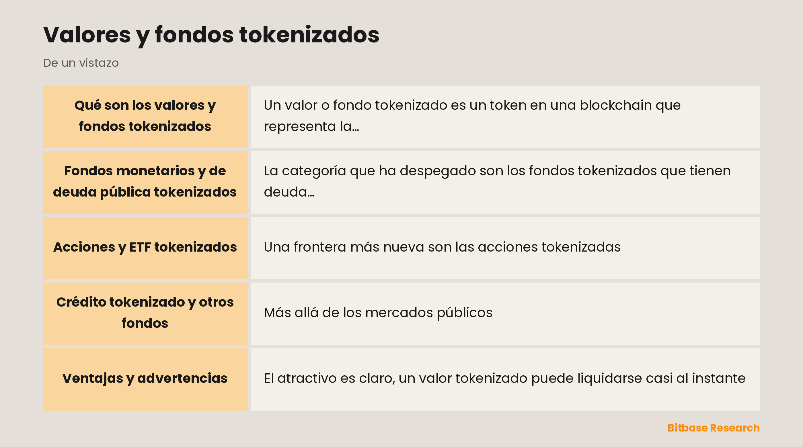 Valores y fondos tokenizados: puntos clave de un vistazo