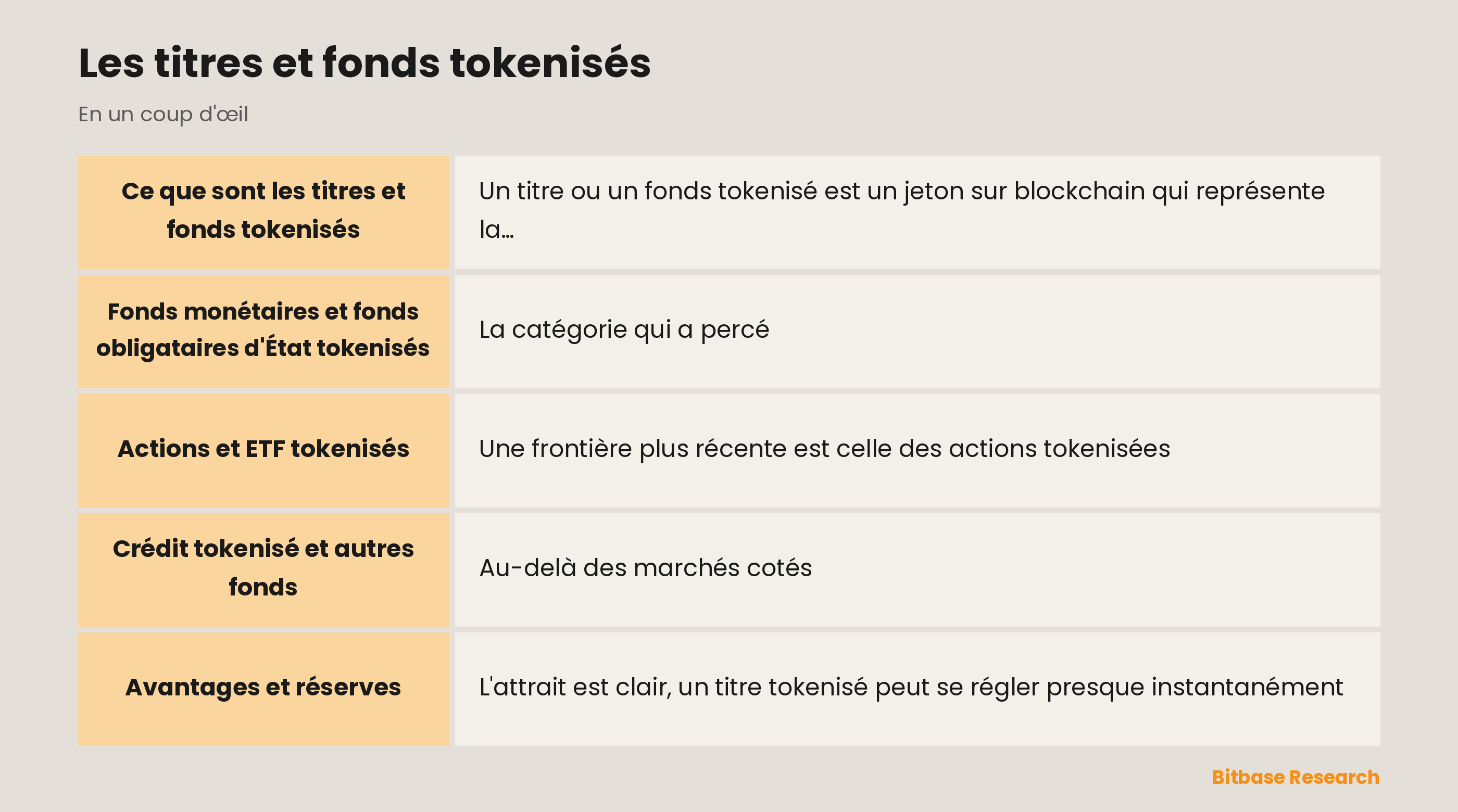 Les titres et fonds tokenisés : les points clés en un coup d'œil