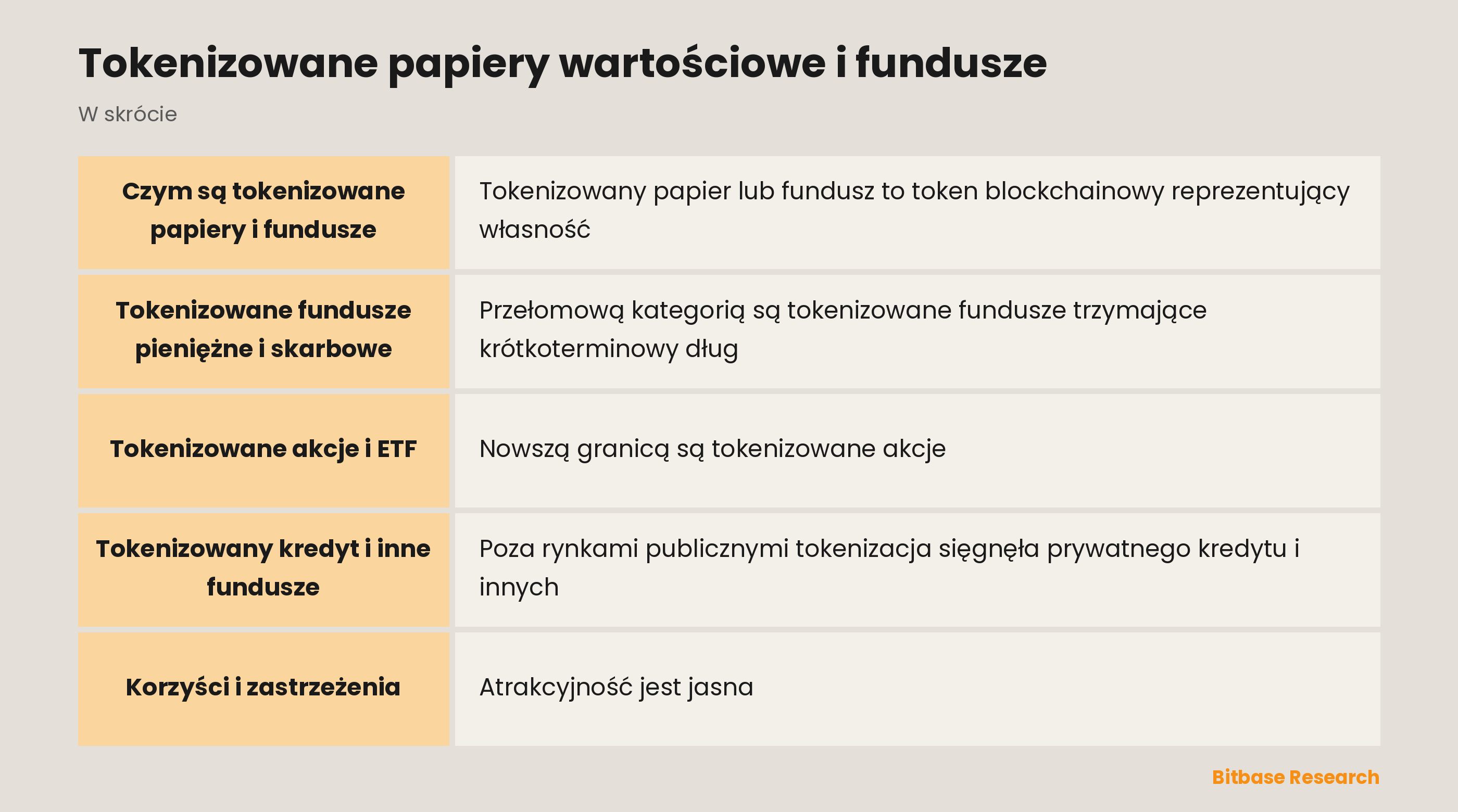 Tokenizowane papiery wartościowe i fundusze: najważniejsze informacje w skrócie