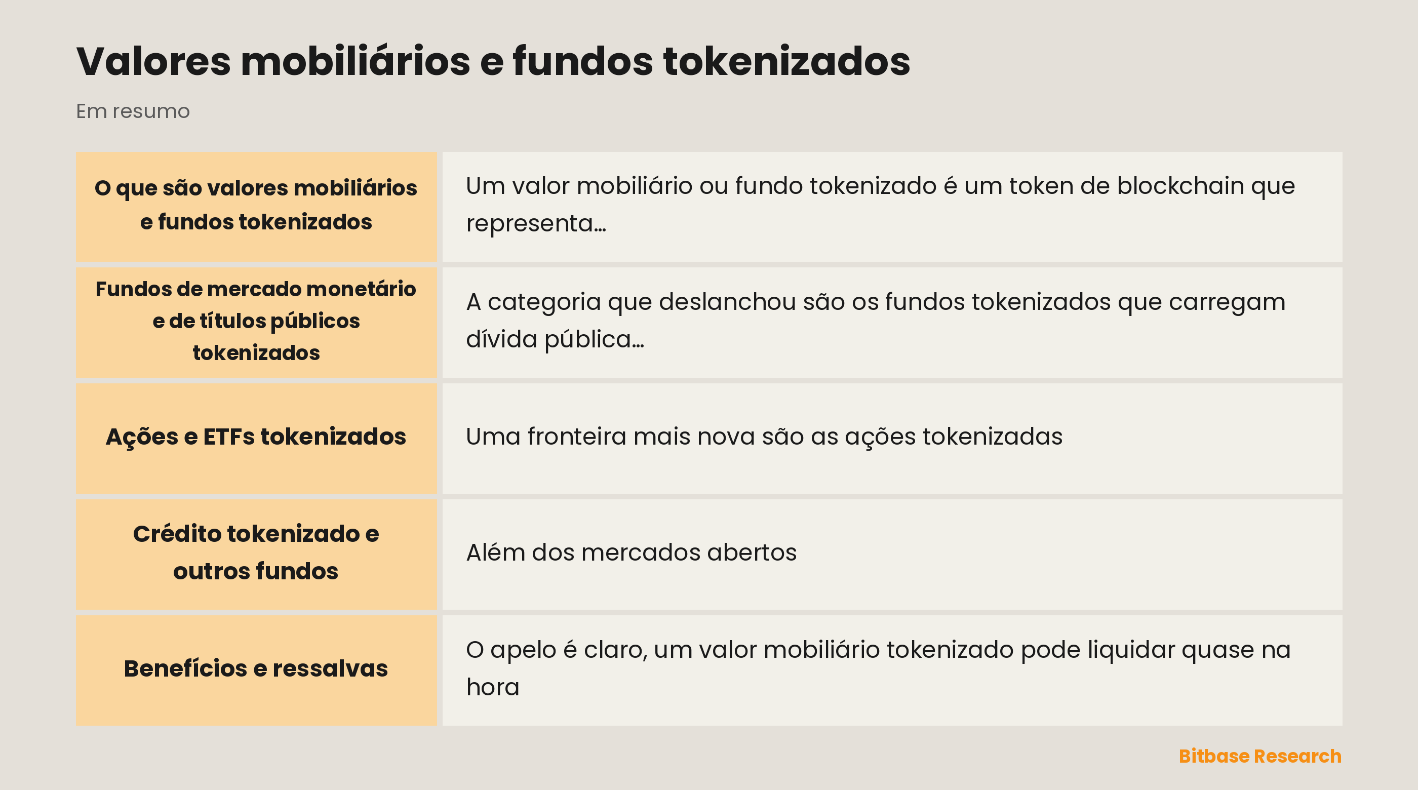 Valores mobiliários e fundos tokenizados: pontos principais em resumo