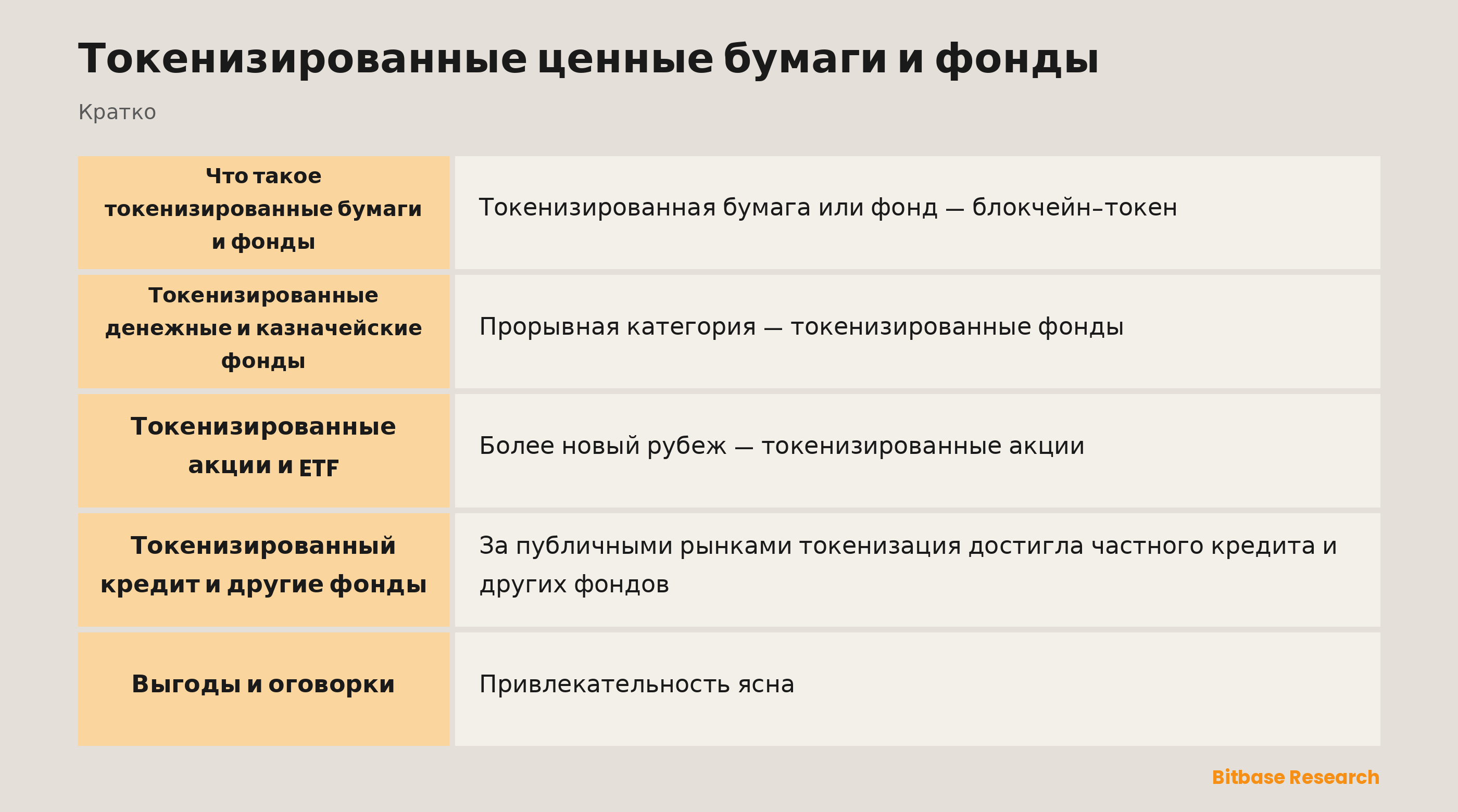 Токенизированные ценные бумаги и фонды: ключевые моменты кратко