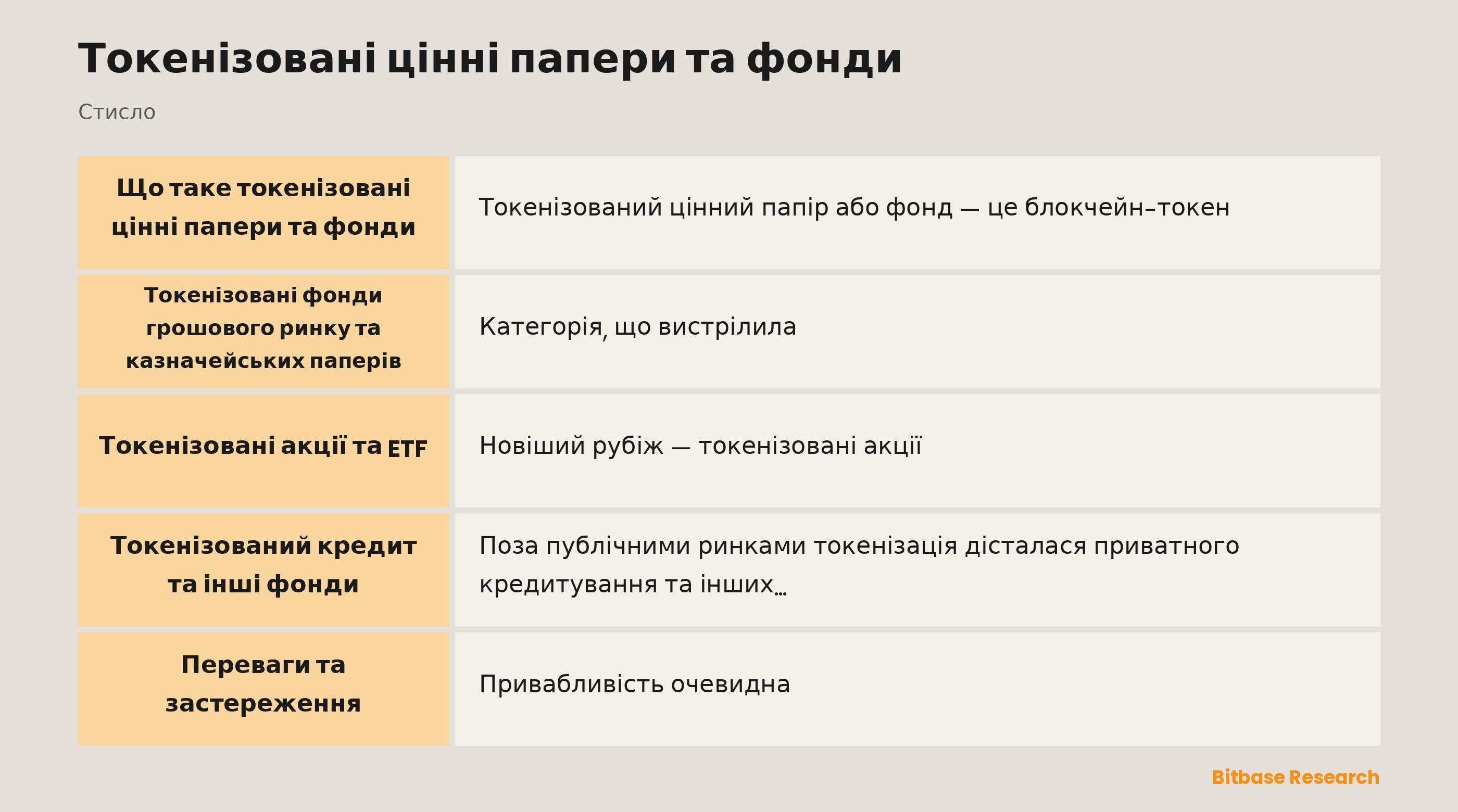 Токенізовані цінні папери та фонди: ключові моменти стисло