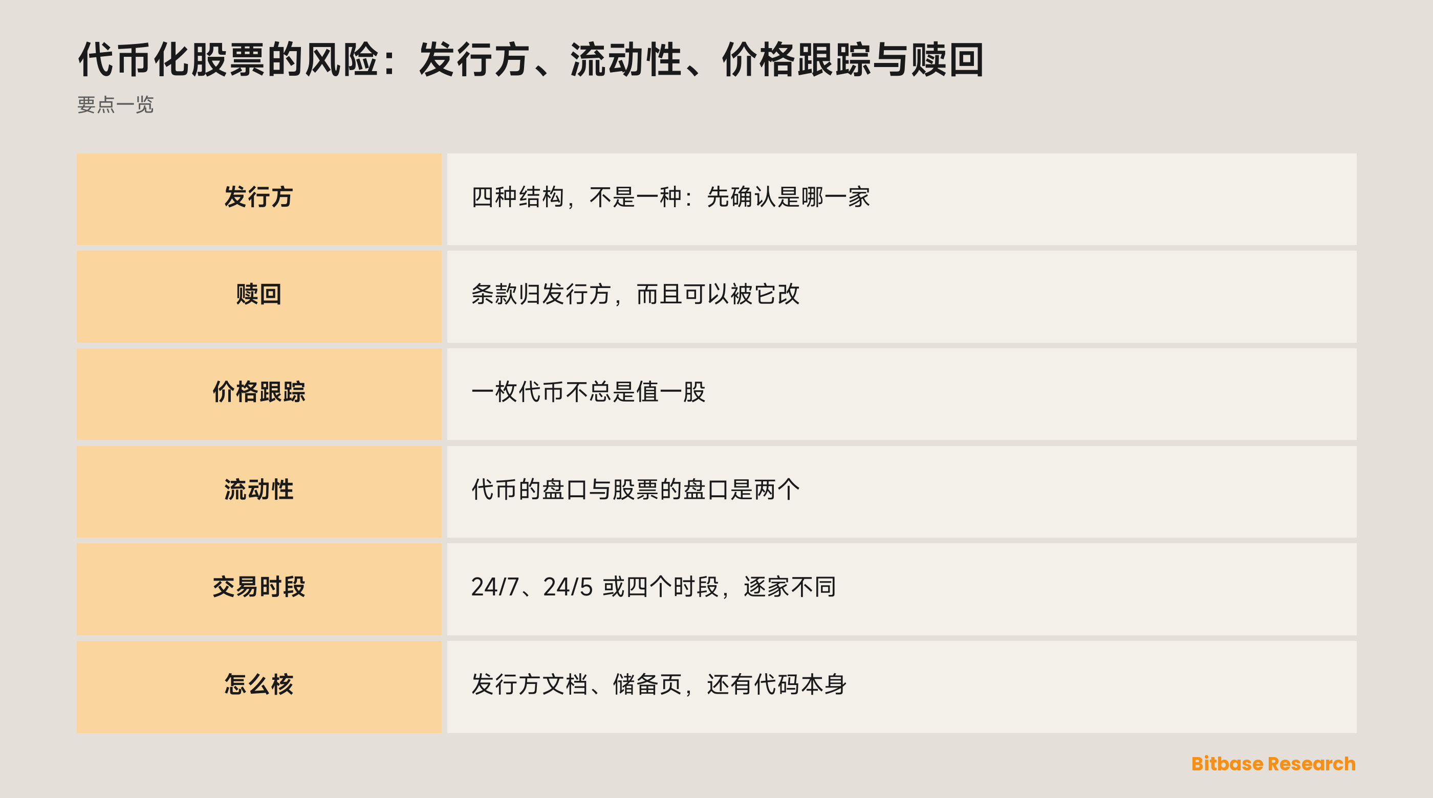 代币化股票的风险：发行方、流动性、价格跟踪与赎回：风险究竟住在哪里