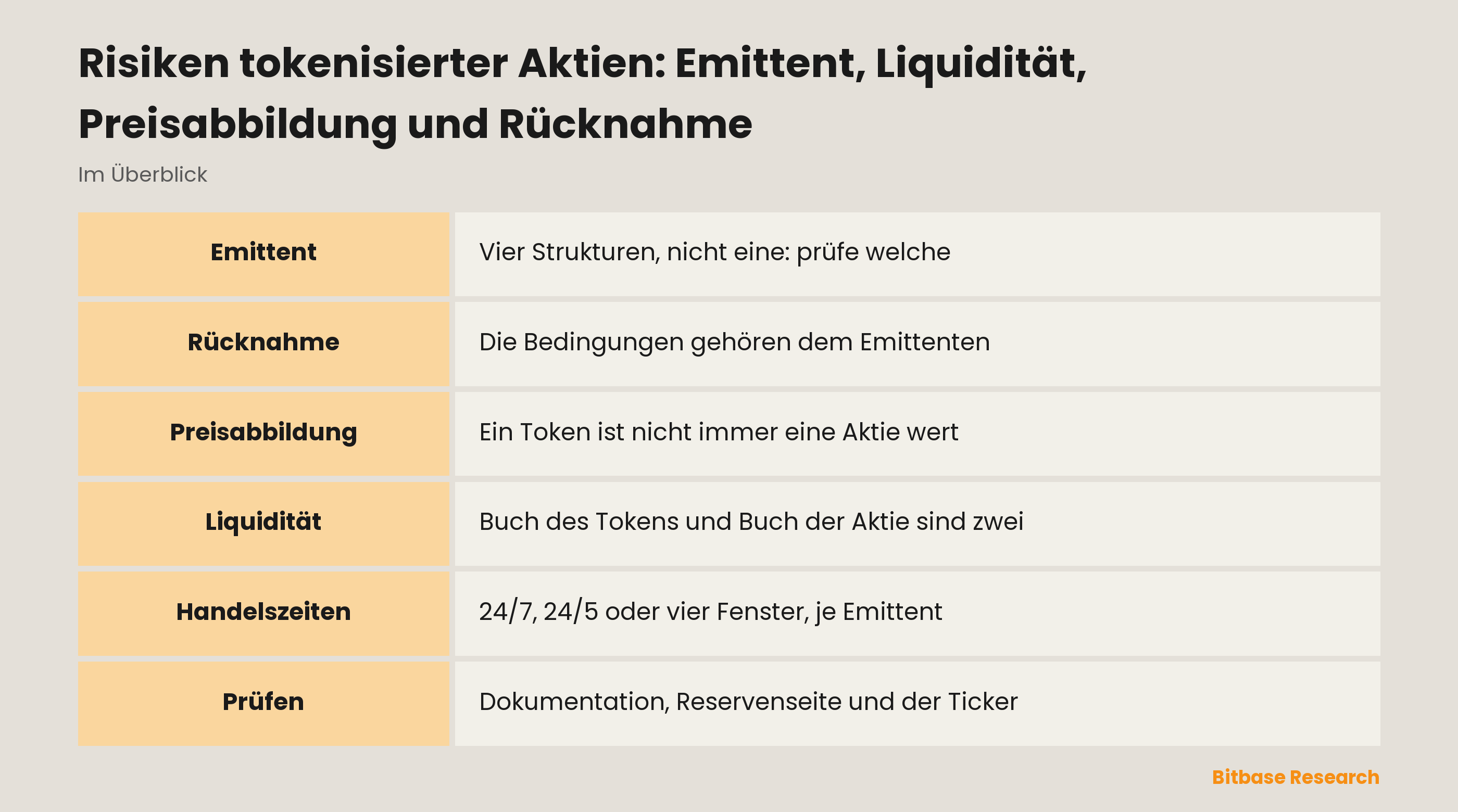 Risiken tokenisierter Aktien: Emittent, Liquidität, Preisabbildung und Rücknahme: wo das Risiko wirklich sitzt