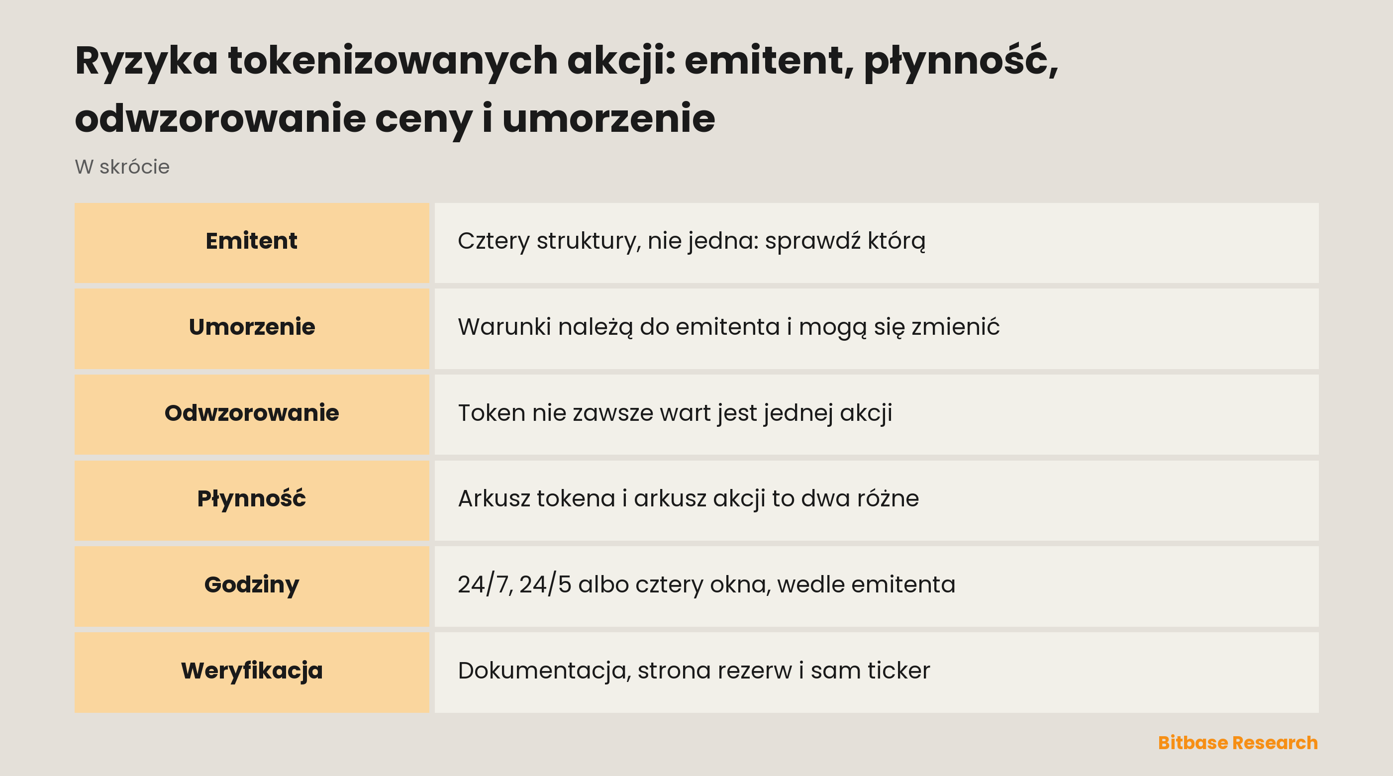 Ryzyka tokenizowanych akcji: emitent, płynność, odwzorowanie ceny i umorzenie: gdzie naprawdę siedzi ryzyko