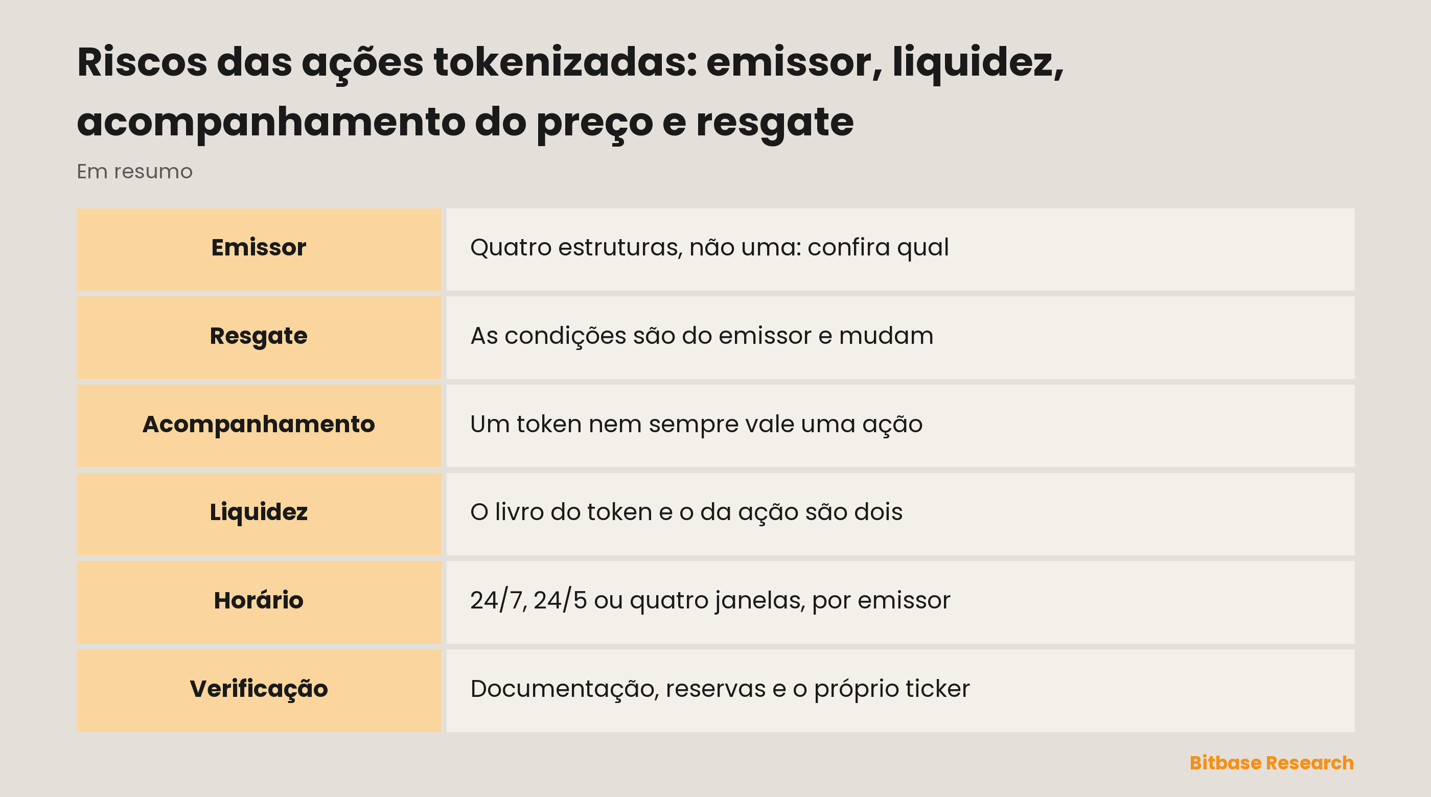 Riscos das ações tokenizadas: emissor, liquidez, acompanhamento do preço e resgate: onde o risco realmente fica
