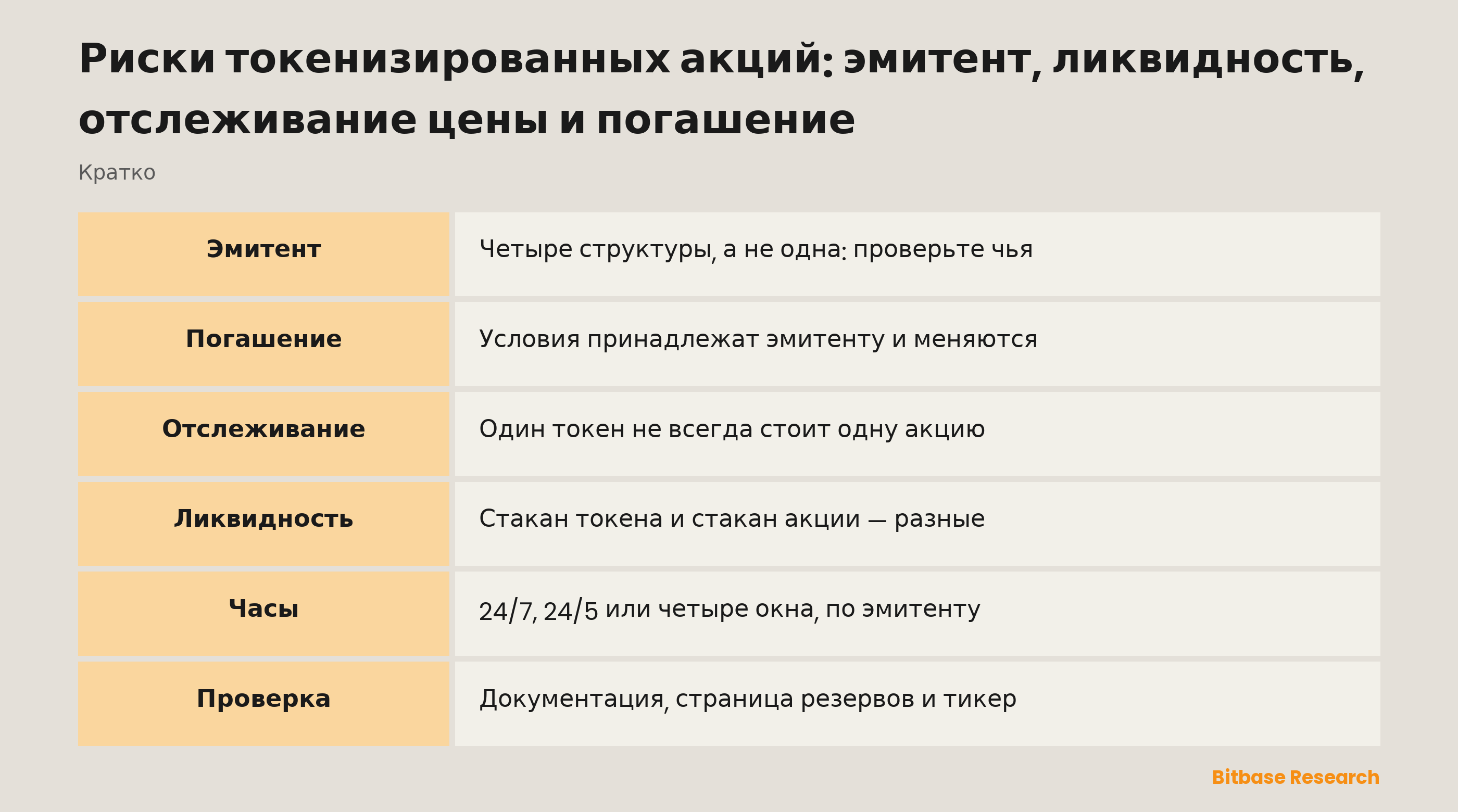 Риски токенизированных акций: эмитент, ликвидность, отслеживание цены и погашение: где на самом деле сидит риск
