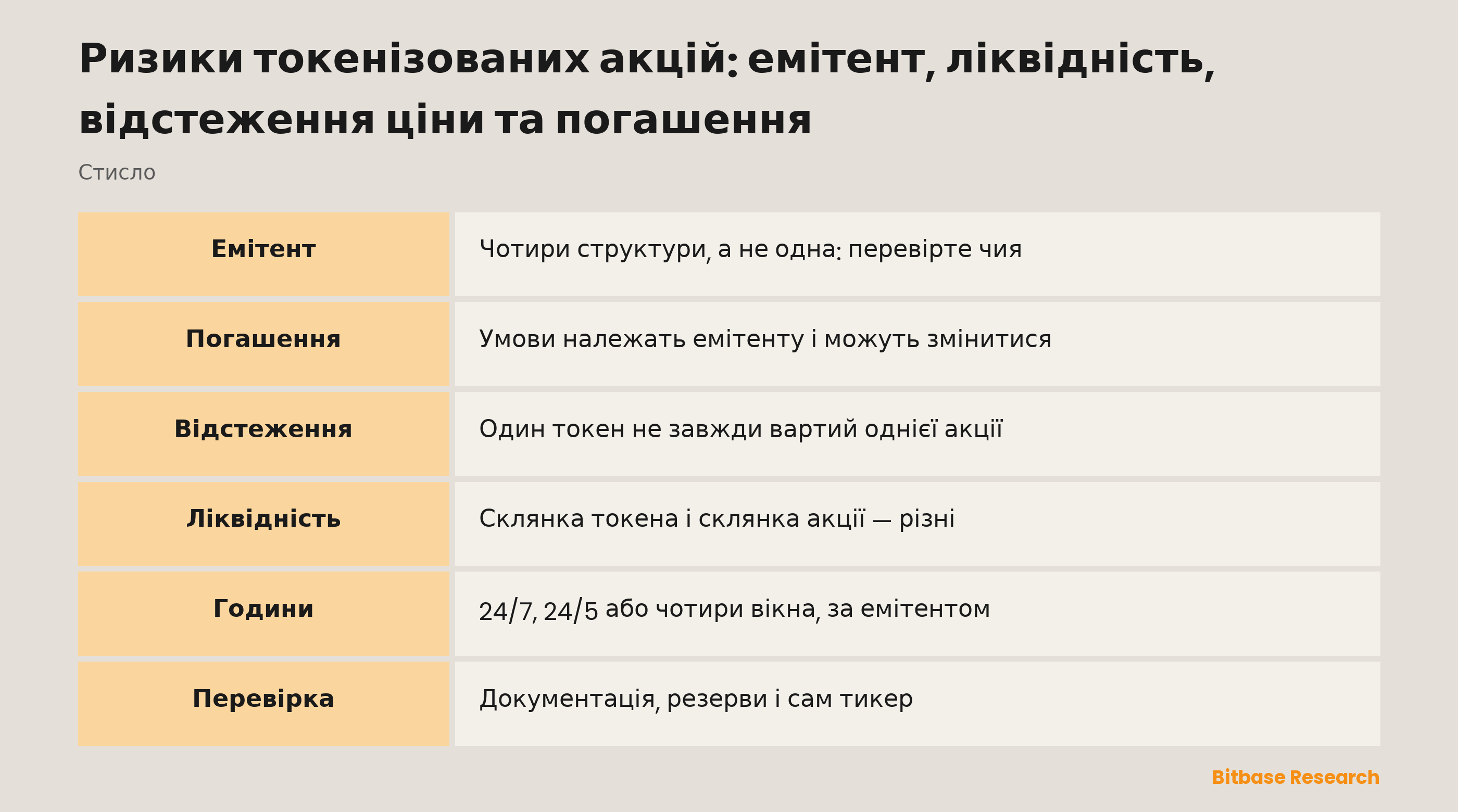 Ризики токенізованих акцій: емітент, ліквідність, відстеження ціни та погашення: де насправді сидить ризик