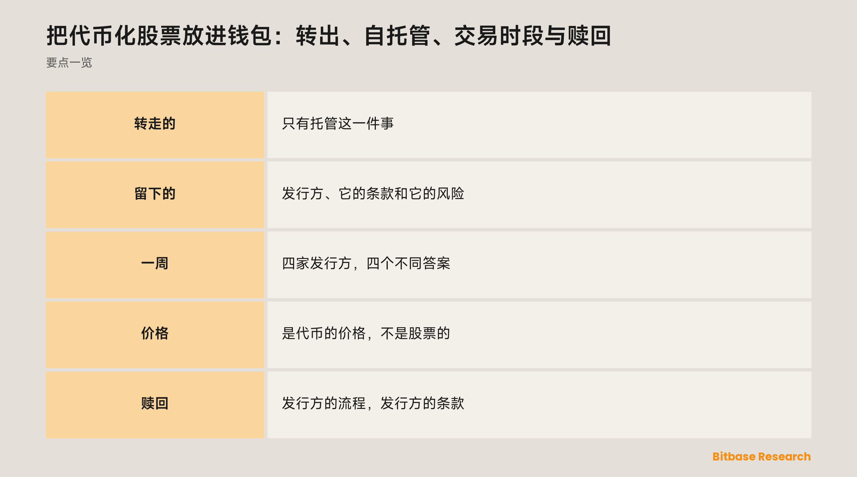 把代币化股票放进钱包：转出、自托管、交易时段与赎回：代币离开平台之后会发生什么