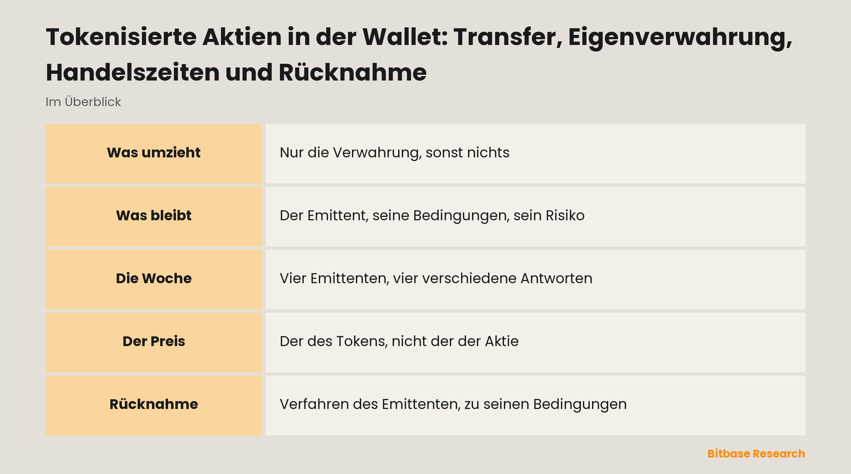 Tokenisierte Aktien in der Wallet: Transfer, Eigenverwahrung, Handelszeiten und Rücknahme: was sich ändert, wenn der Token die Plattform verlässt
