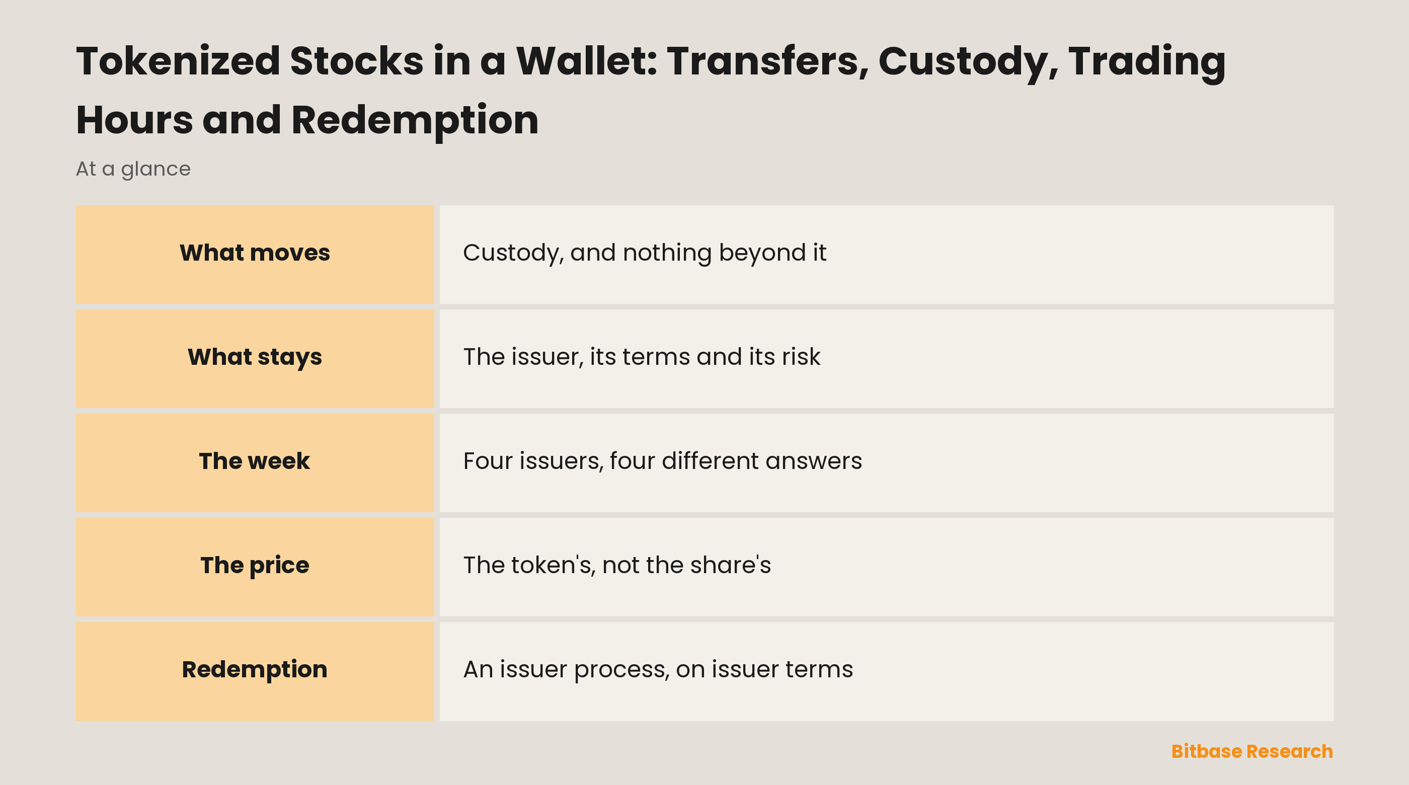 Tokenized Stocks in a Wallet: Transfers, Custody, Trading Hours and Redemption: what changes when the token leaves the platform