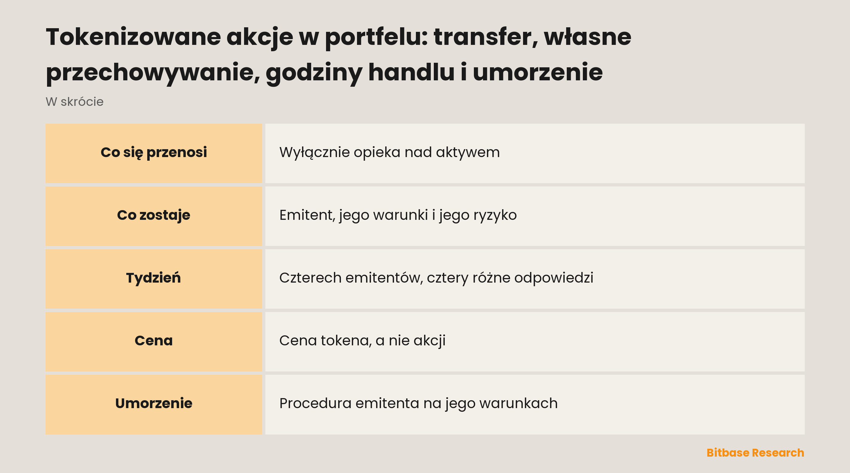 Tokenizowane akcje w portfelu: transfer, własne przechowywanie, godziny handlu i umorzenie: co się zmienia, gdy token opuszcza platformę