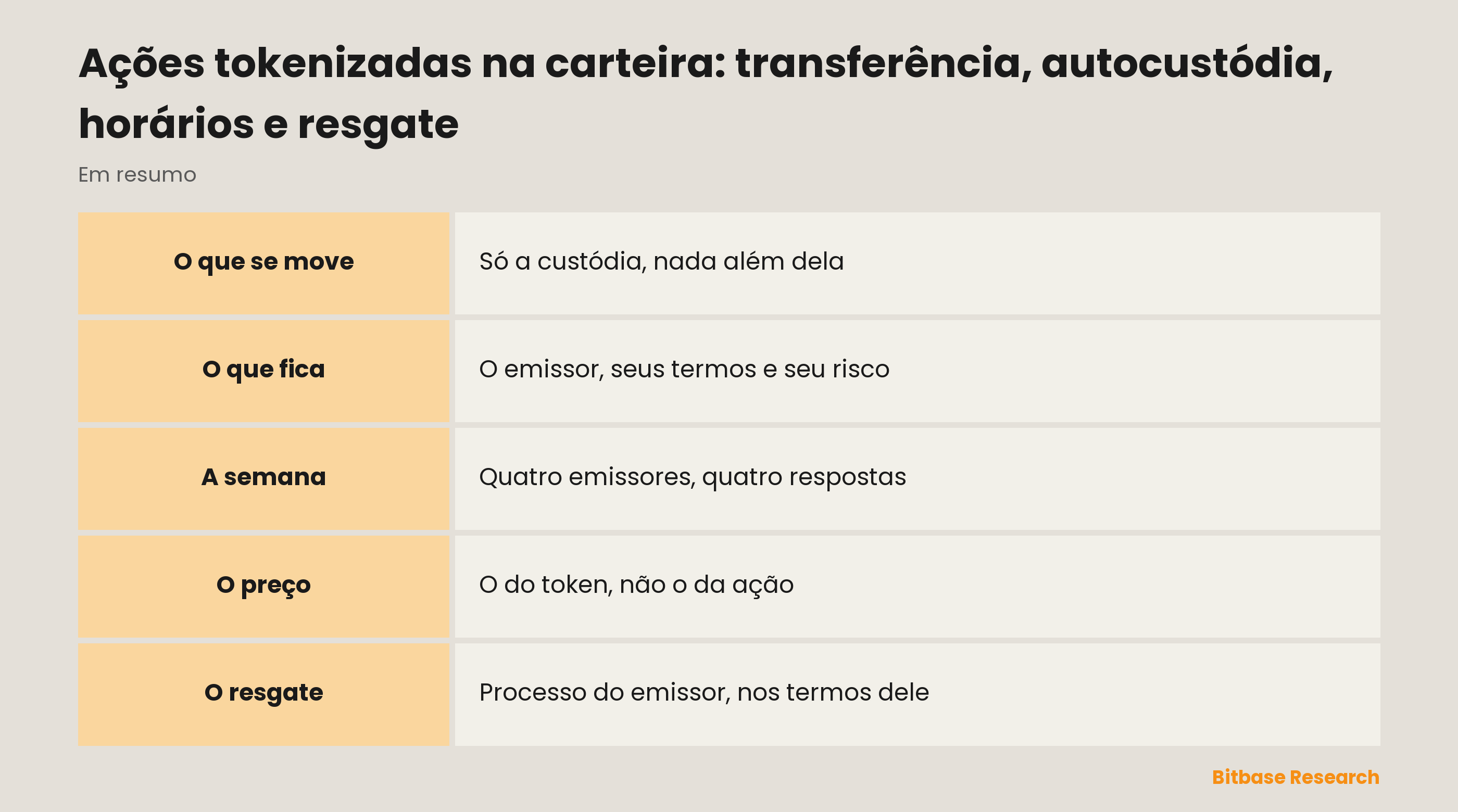 Ações tokenizadas na carteira: transferência, autocustódia, horários e resgate: o que muda quando o token sai da plataforma