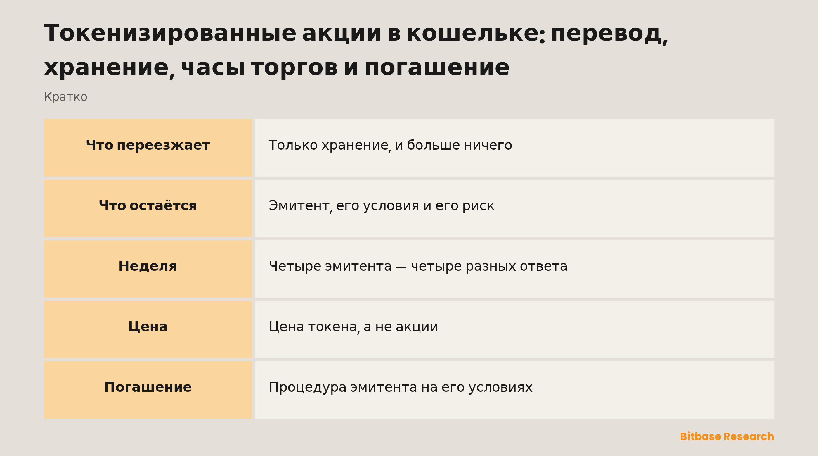 Токенизированные акции в кошельке: перевод, хранение, часы торгов и погашение: что меняется, когда токен уходит с площадки