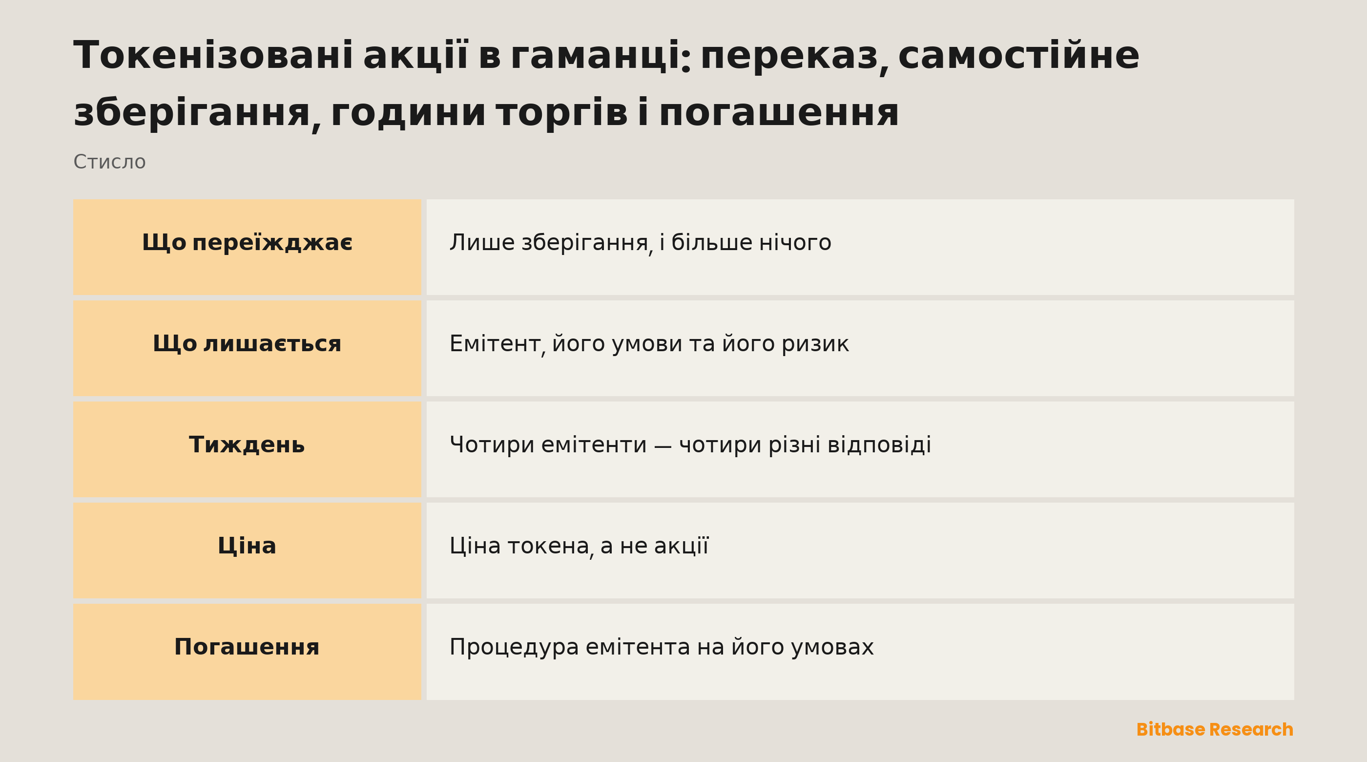 Токенізовані акції в гаманці: переказ, самостійне зберігання, години торгів і погашення: що змінюється, коли токен іде з майданчика