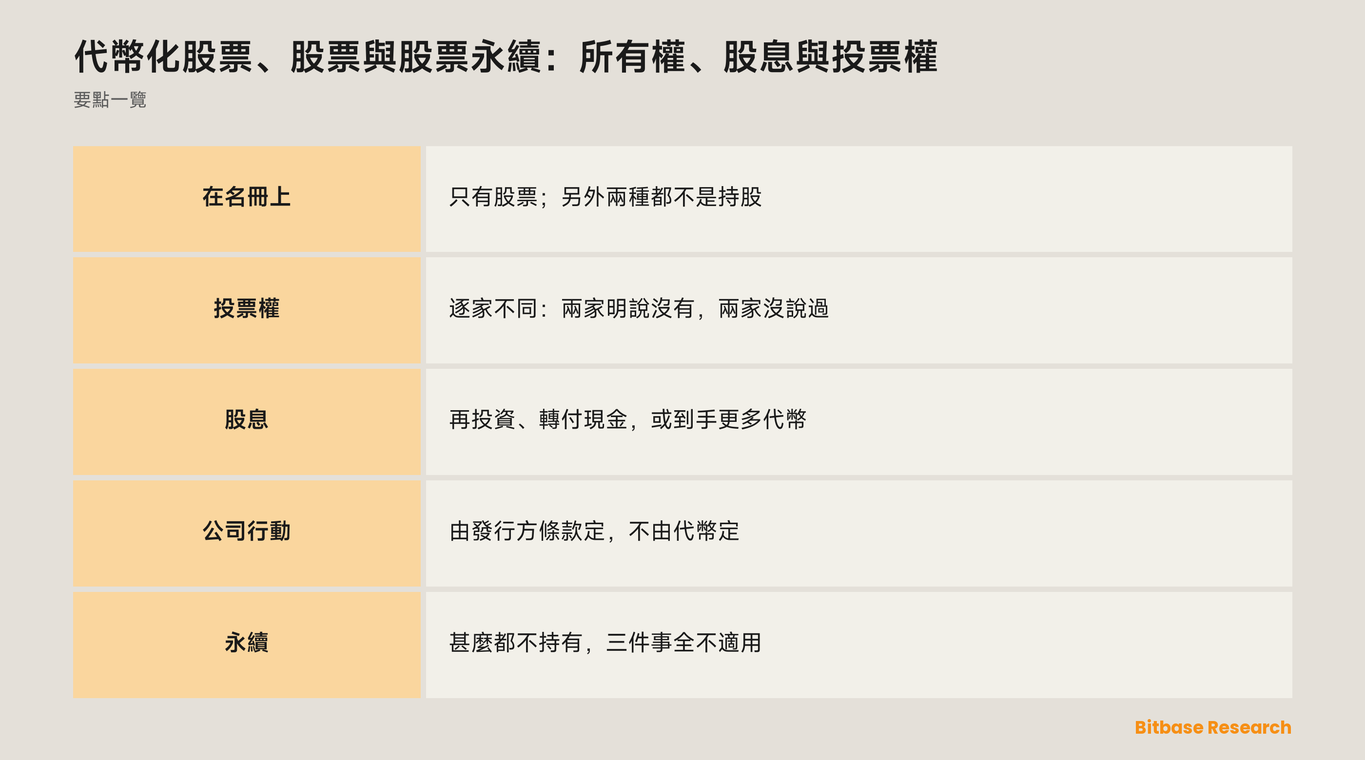 代幣化股票、股票與股票永續：所有權、股息與投票權：三種工具分別給你甚麼