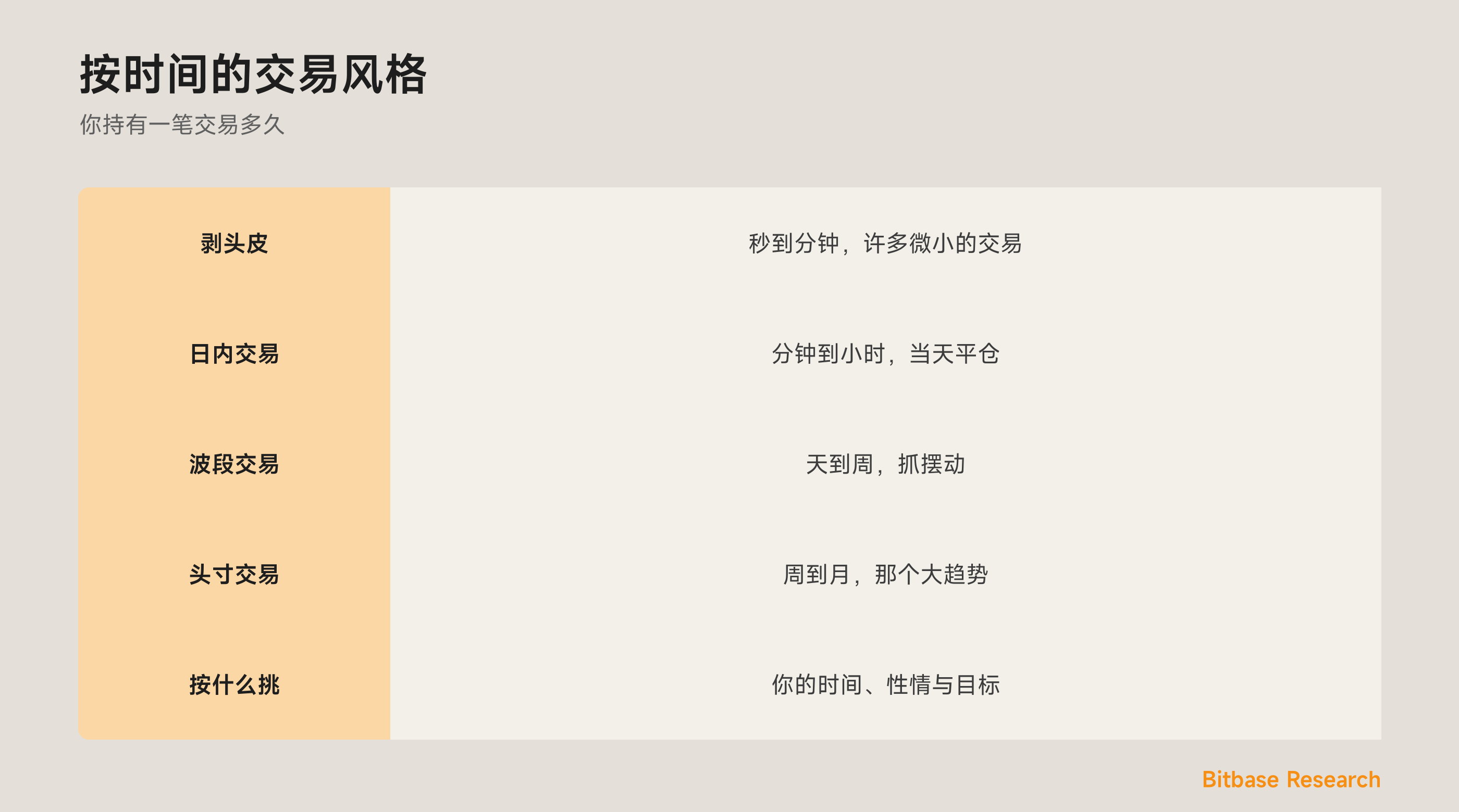 交易风格：剥头皮、日内、波段与头寸交易，按持有时间。