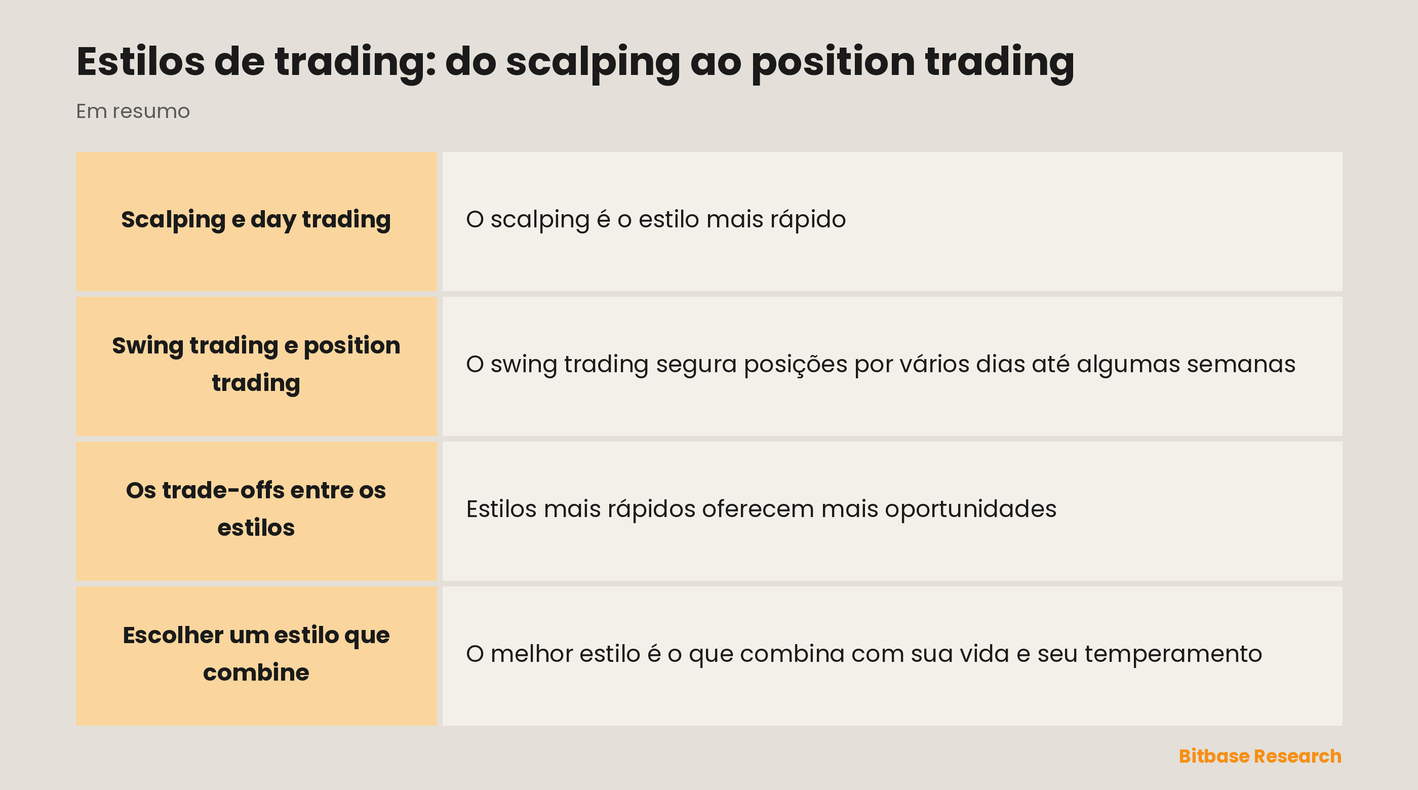 Estilos de trading: scalping, day, swing e position trading pelo tempo de permanência.