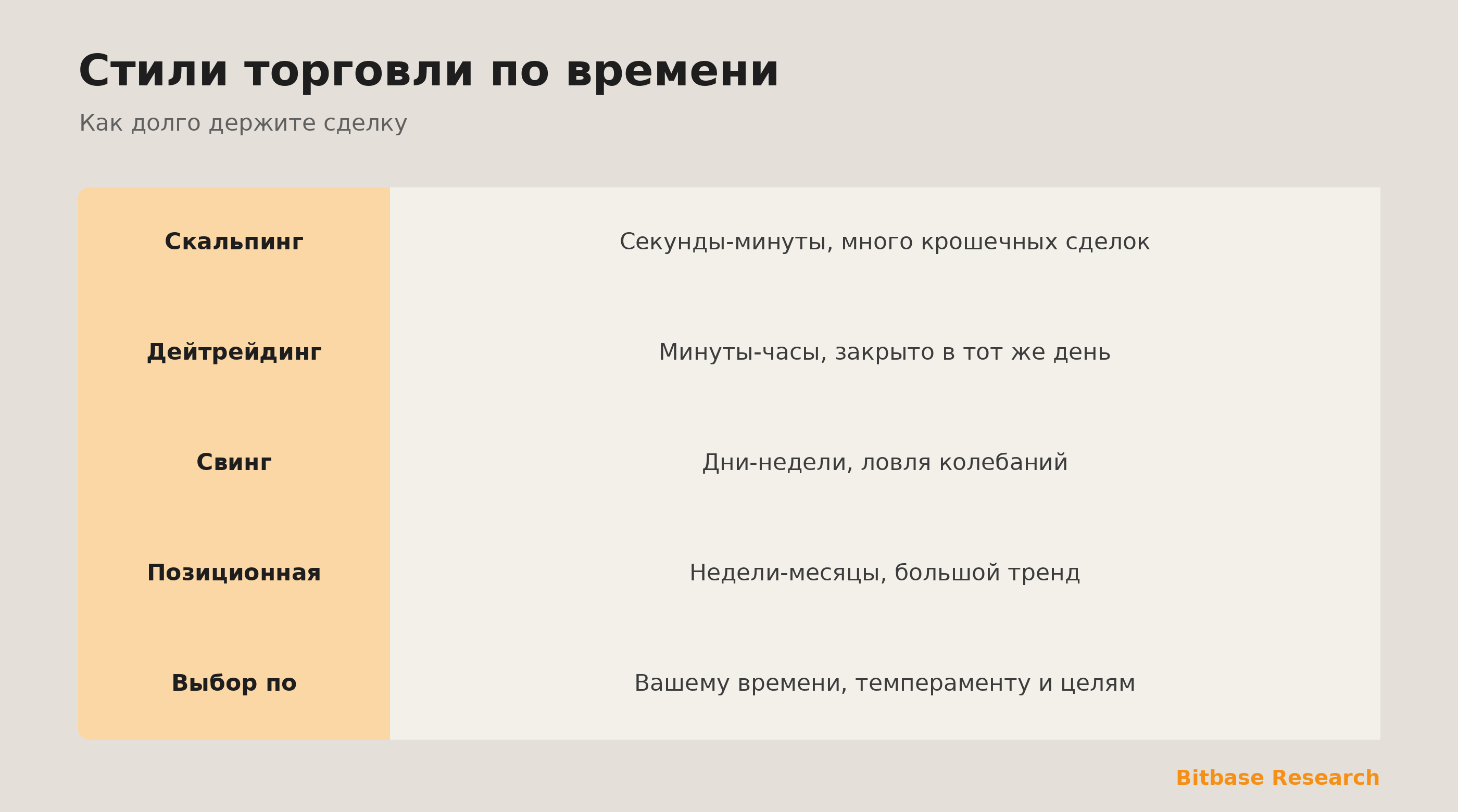 Стили торговли: скальпинг, дейтрейдинг, свинг и позиционная по времени удержания.