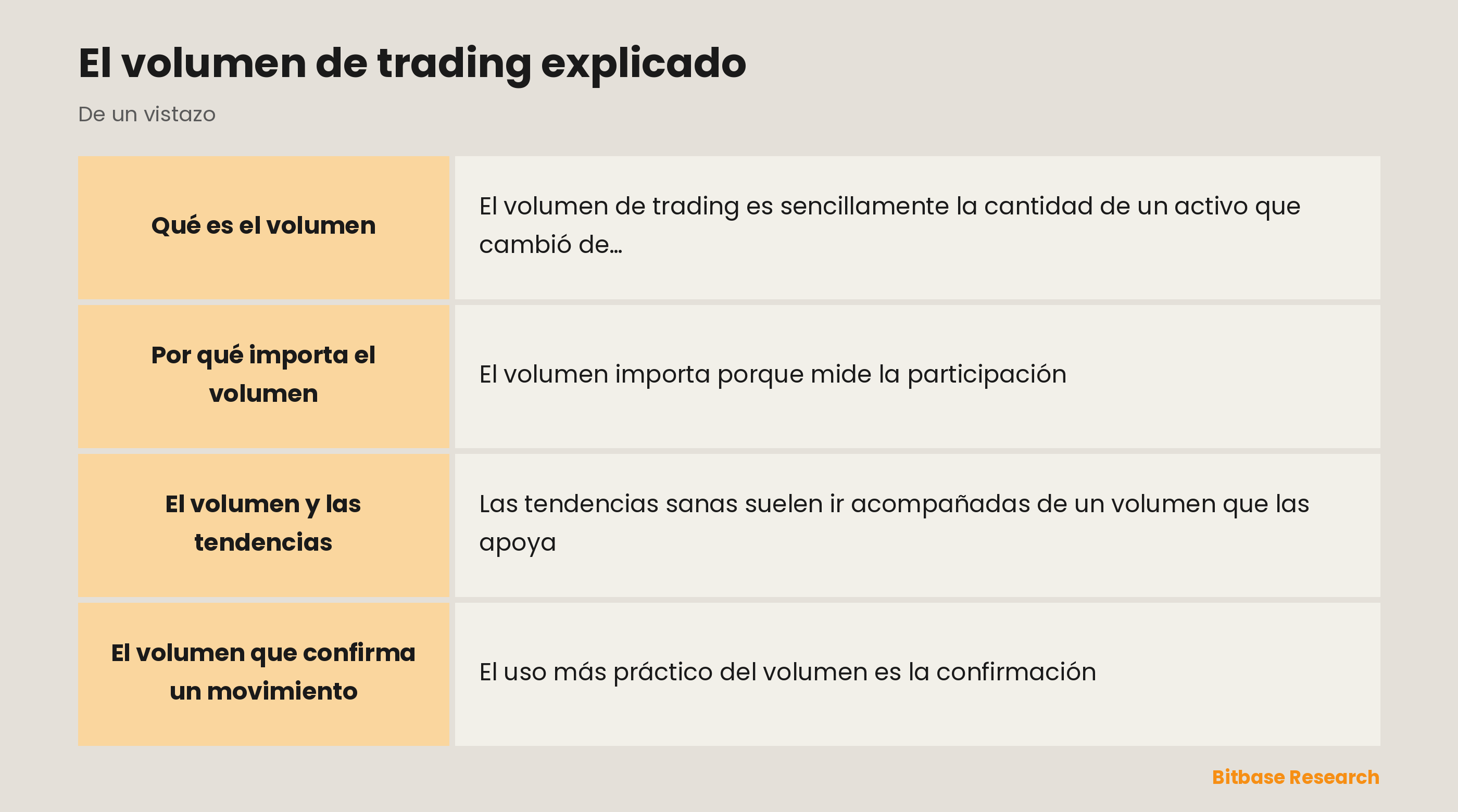 Volumen de trading: cuánto se negoció, la convicción detrás de un movimiento y la confirmación.