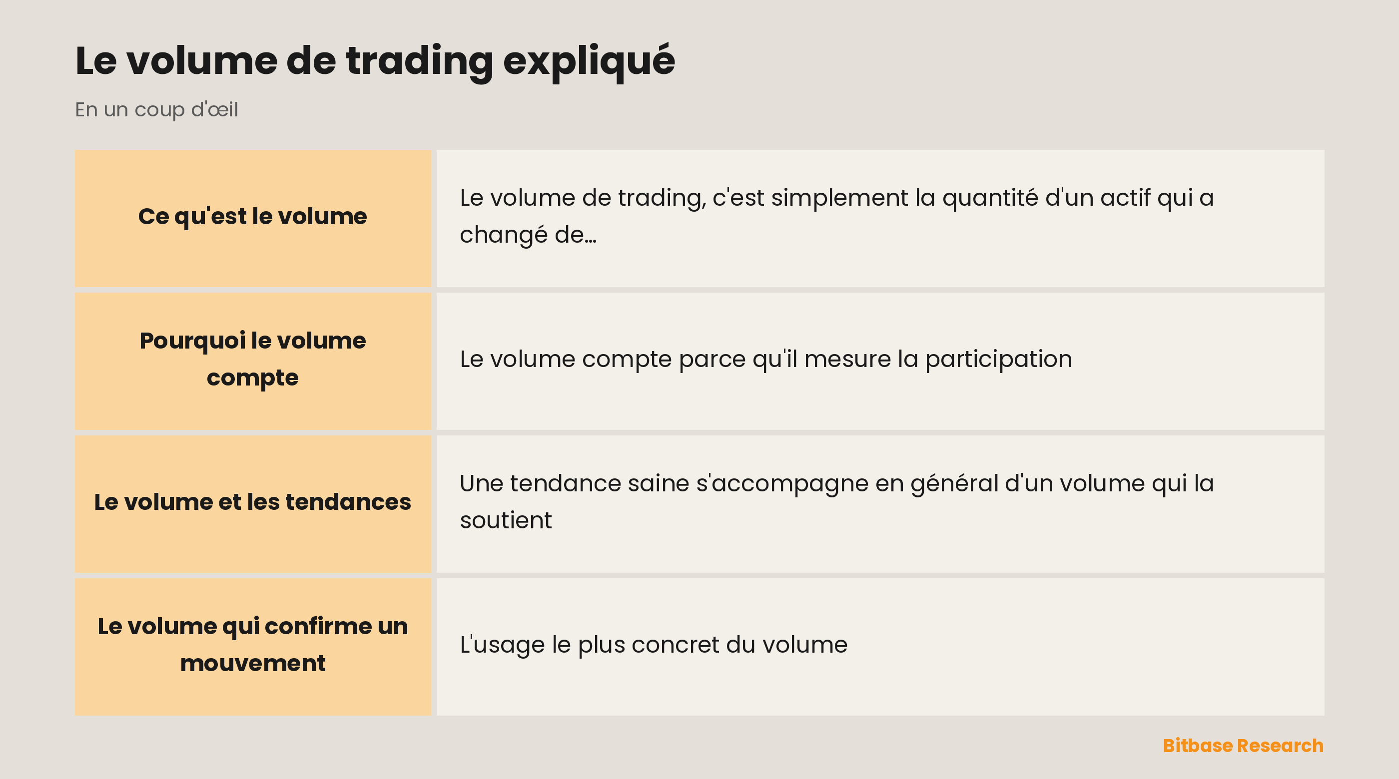 Volume de trading : combien s'est échangé, la conviction derrière un mouvement et la confirmation.