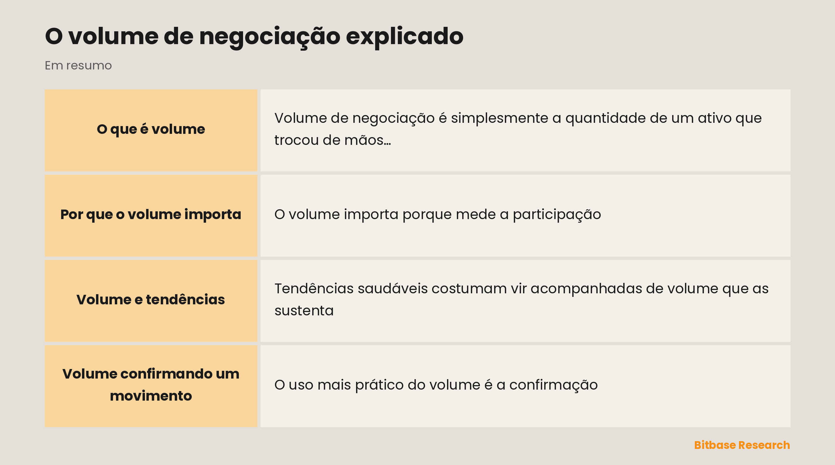 Volume de negociação: quanto foi negociado, a convicção por trás de um movimento e a confirmação.