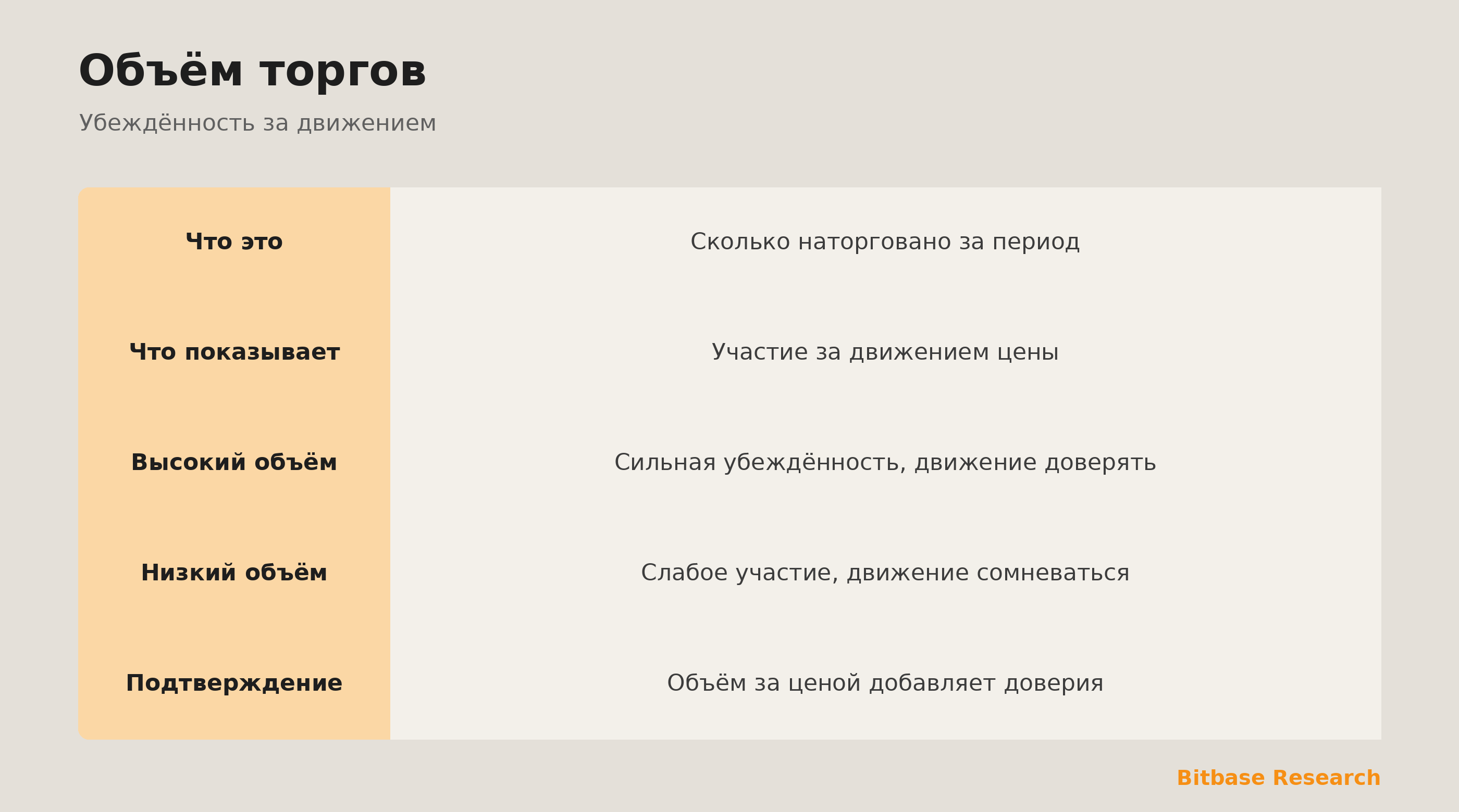 Объём торгов: сколько наторговано, убеждённость за движением и подтверждение.