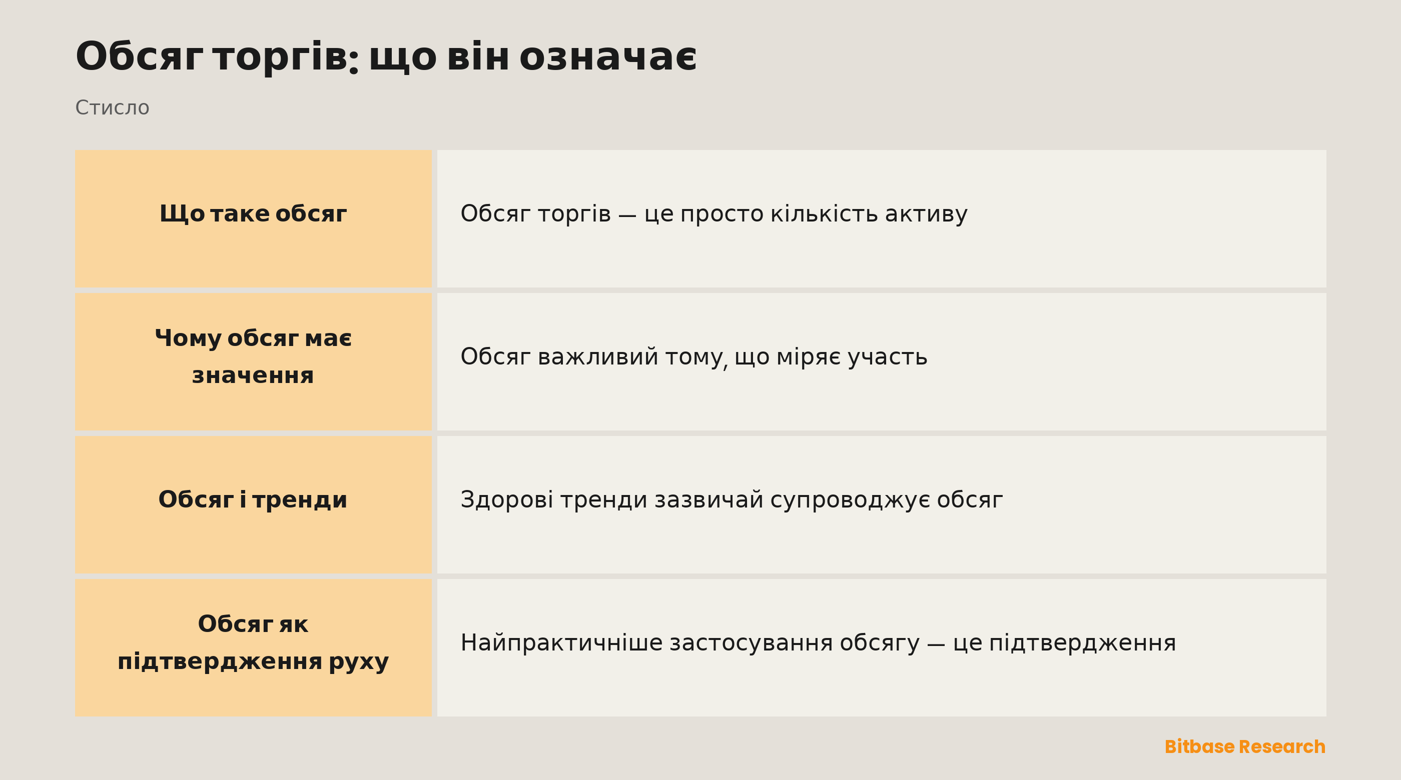 Обсяг торгів: скільки наторгували, впевненість за рухом і підтвердження.