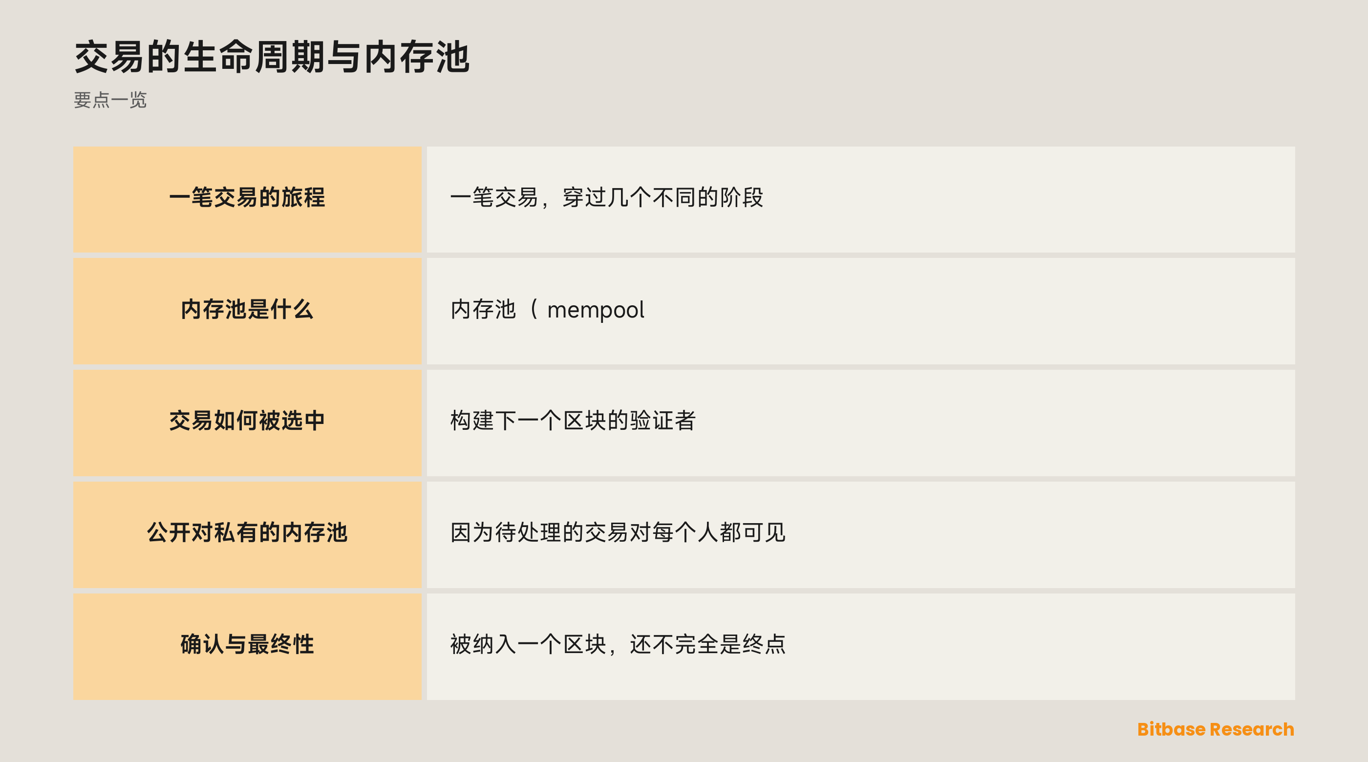 交易的生命周期与内存池: 要点一览图