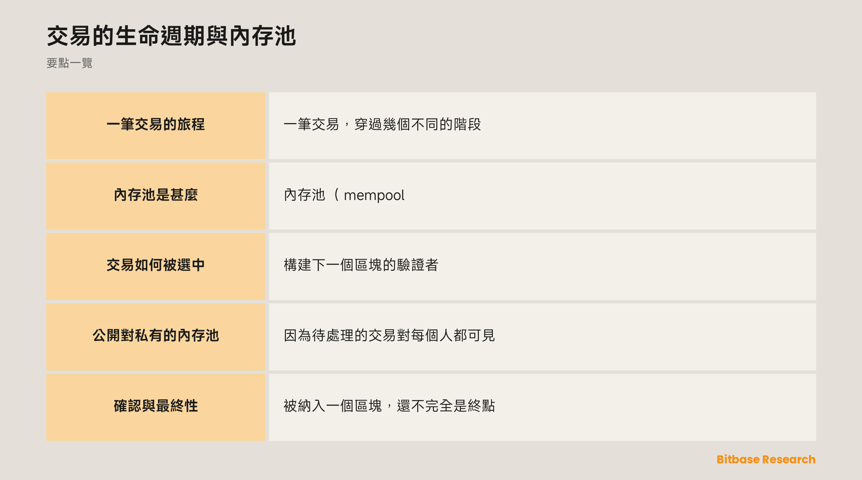 交易的生命週期與內存池: 要點一覽圖