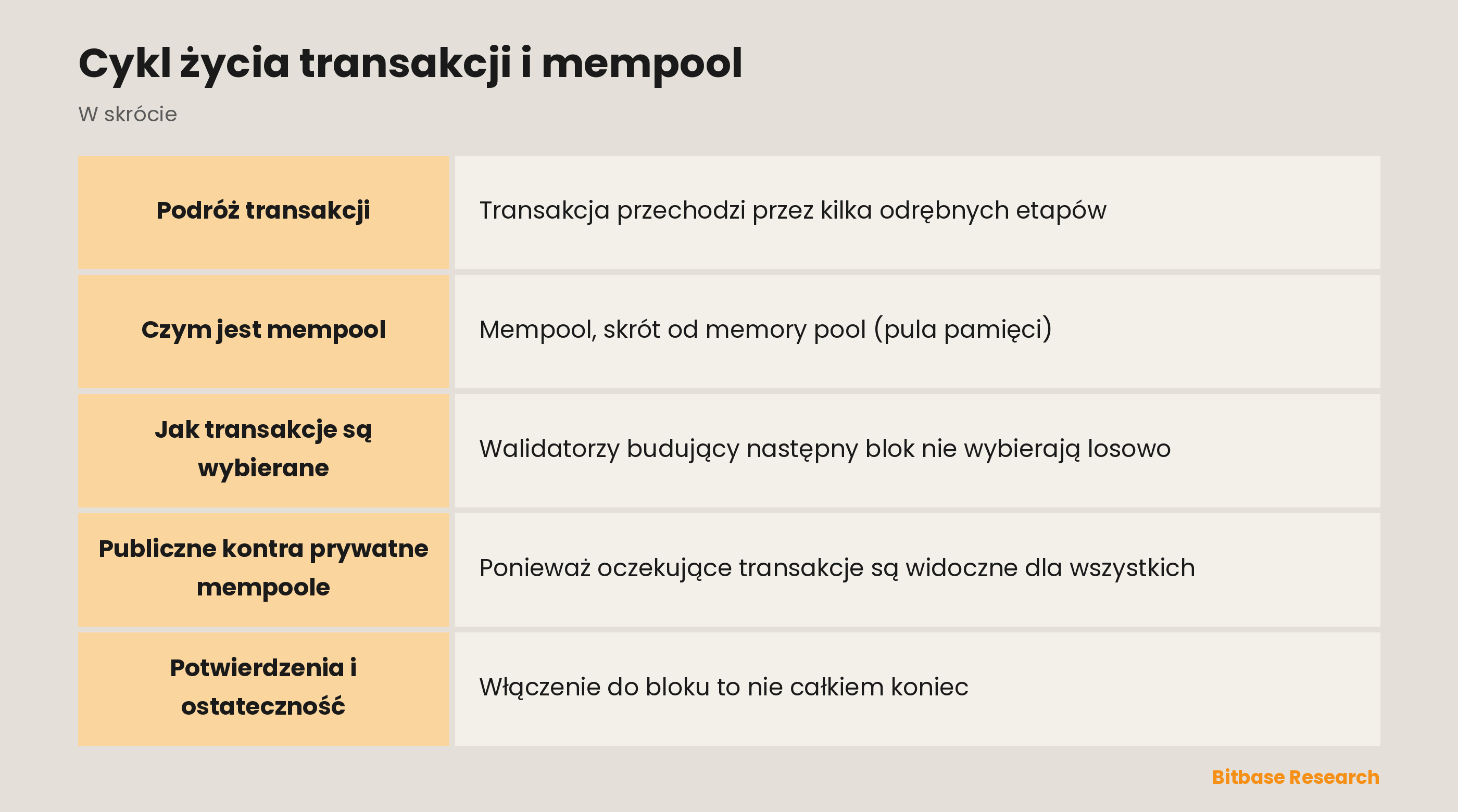 Cykl życia transakcji i mempool: najważniejsze informacje w skrócie
