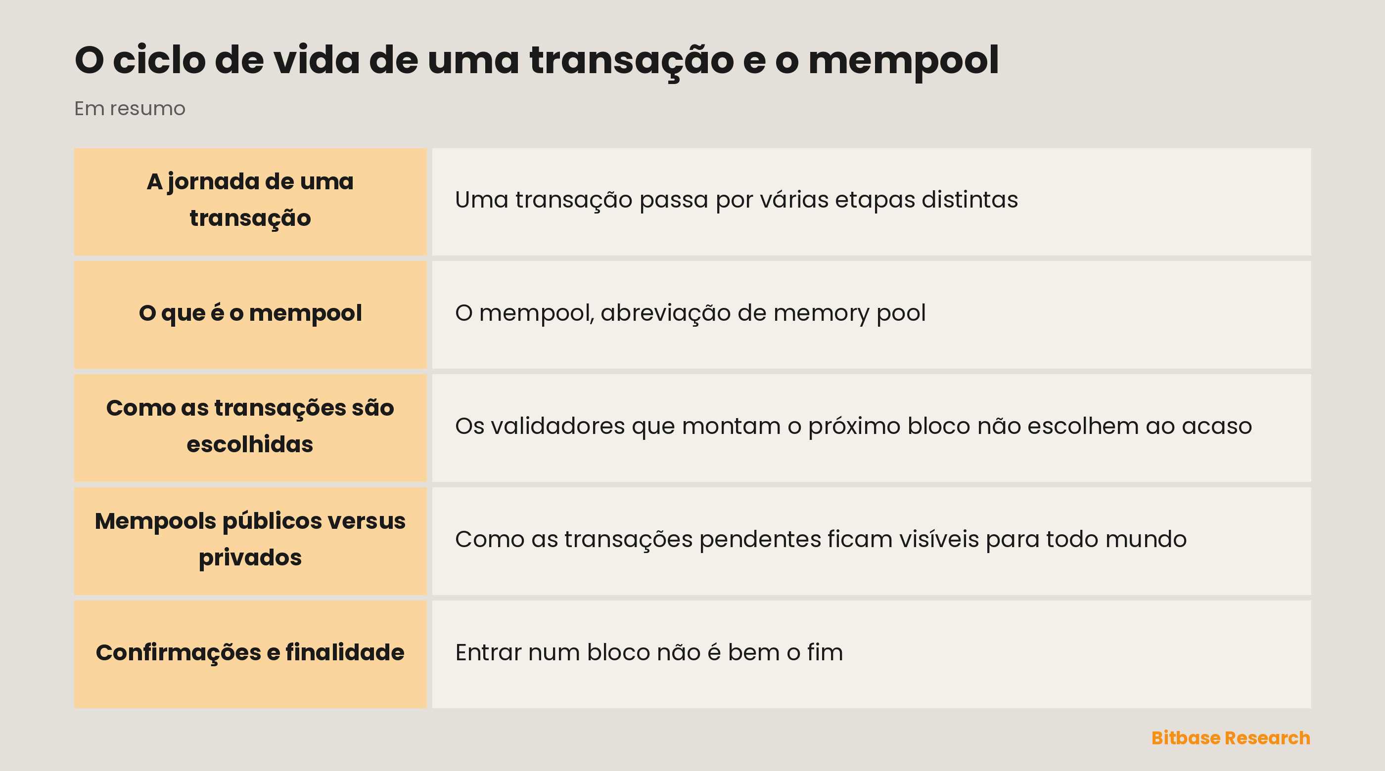 O ciclo de vida de uma transação e o mempool: pontos principais em resumo