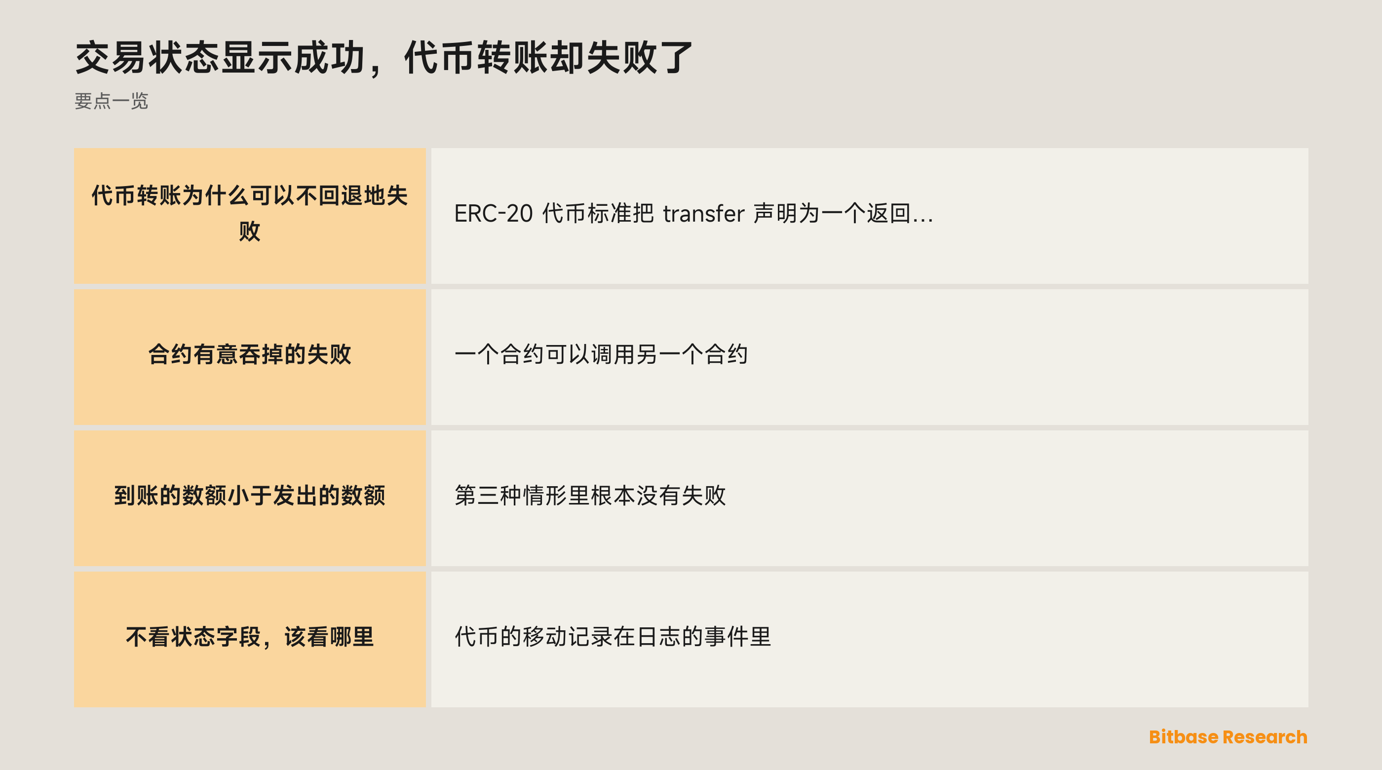 交易状态显示成功、代币转账却失败：收据状态证明了什么，以及代币的移动真正记录在哪里