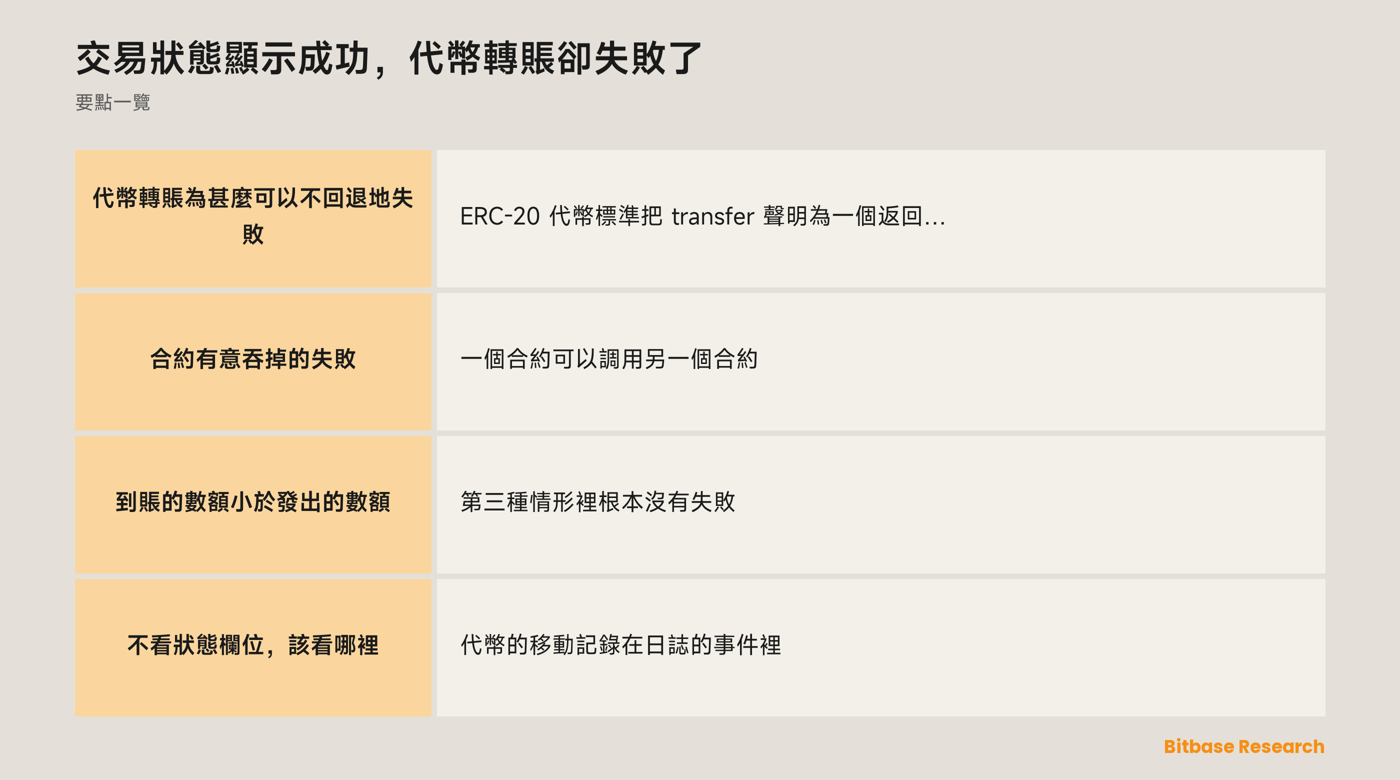 交易狀態顯示成功、代幣轉賬卻失敗：收據狀態證明了甚麼，以及代幣的移動真正記錄在哪裡
