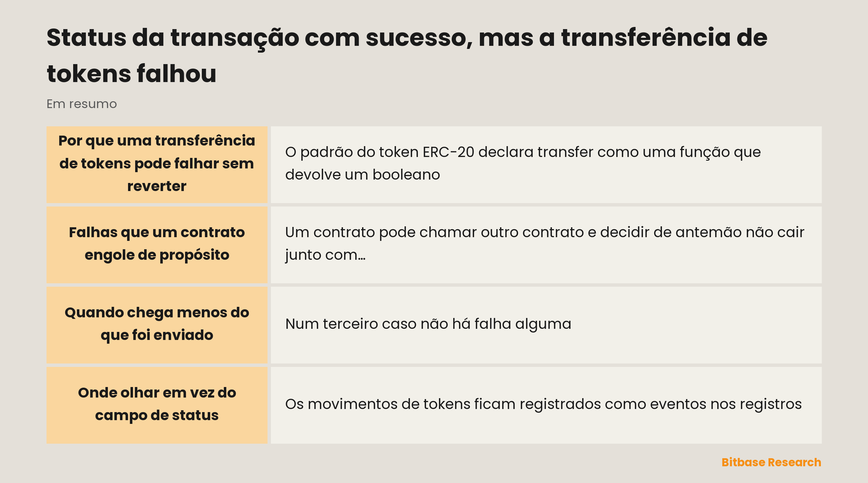 Status da transação com sucesso mas a transferência de tokens falhou: o que o status do recibo atesta e onde o movimento de um token fica realmente registrado