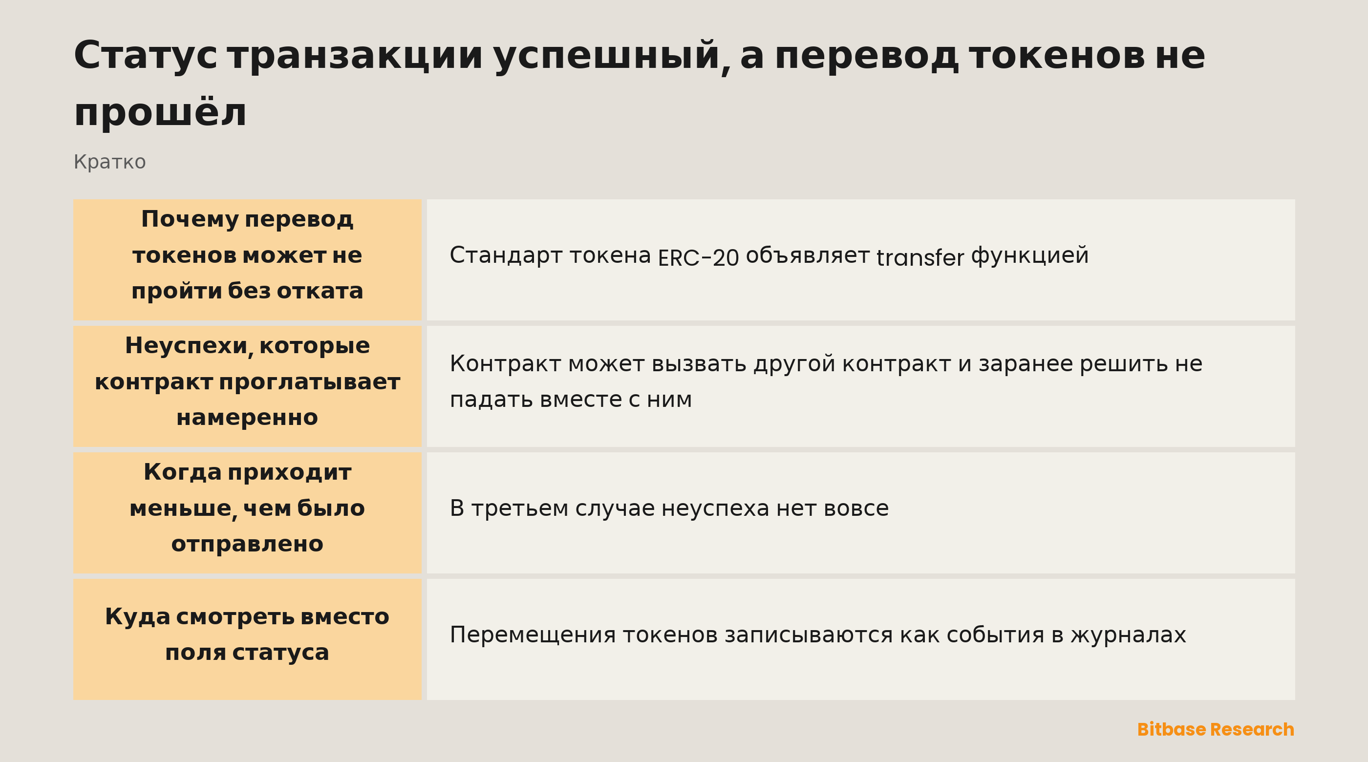 Статус транзакции успешный, а перевод токенов не прошёл: что удостоверяет статус квитанции и где на самом деле записано перемещение токенов
