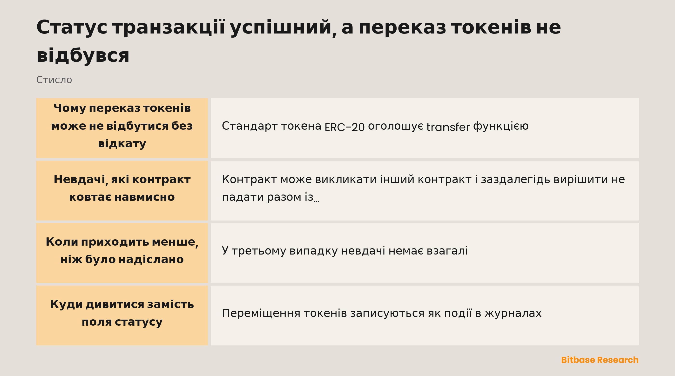 Статус транзакції успішний, а переказ токенів не відбувся: що засвідчує статус квитанції і де насправді записане переміщення токенів