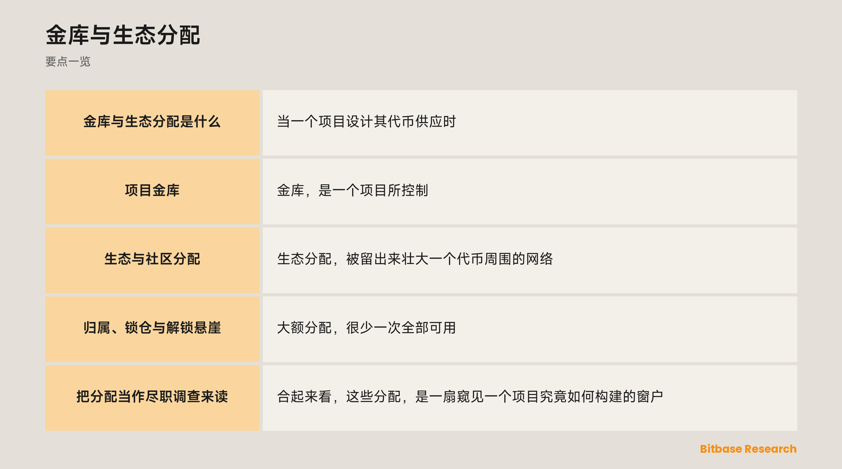 金库与生态分配: 要点一览图