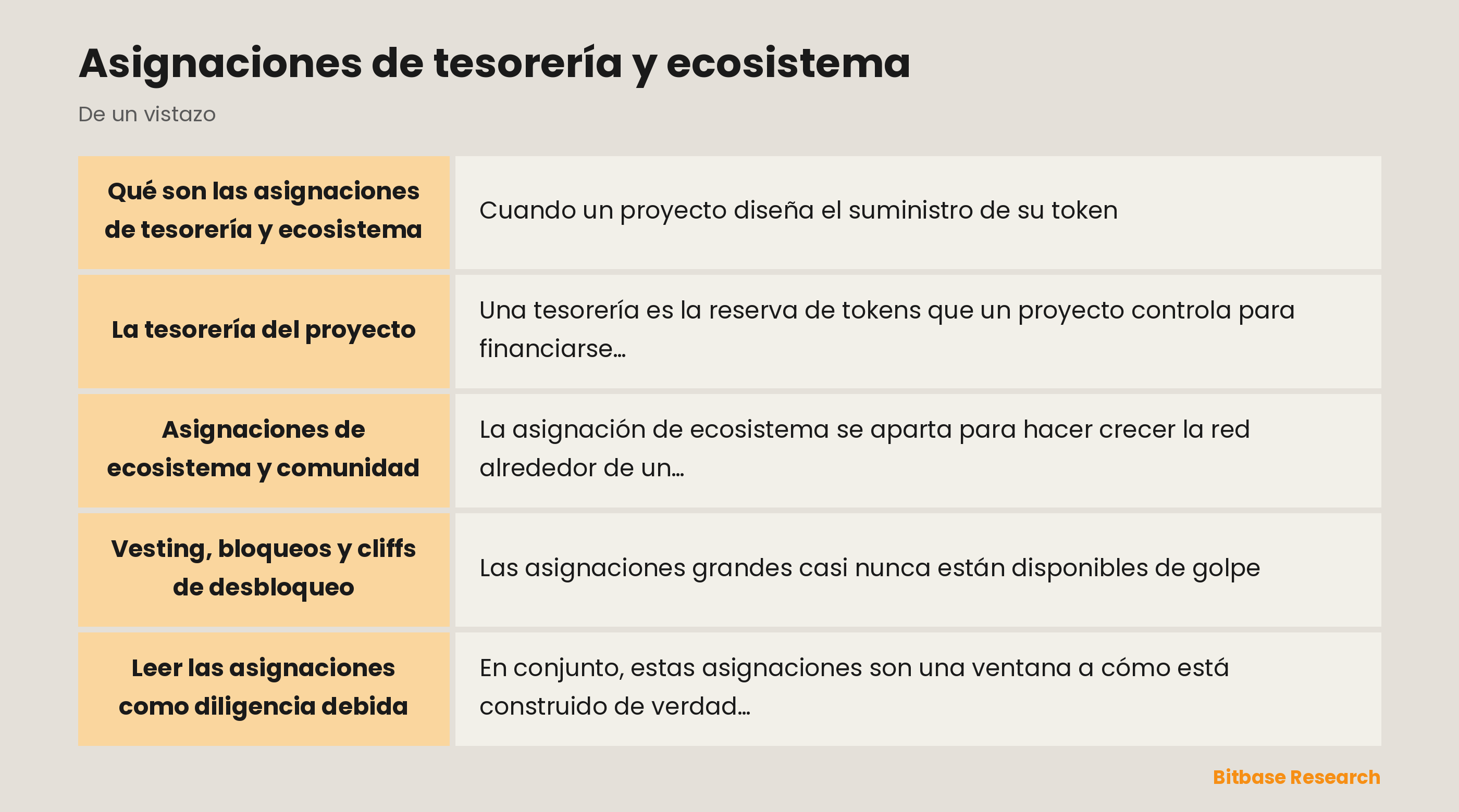 Asignaciones de tesorería y ecosistema: puntos clave de un vistazo