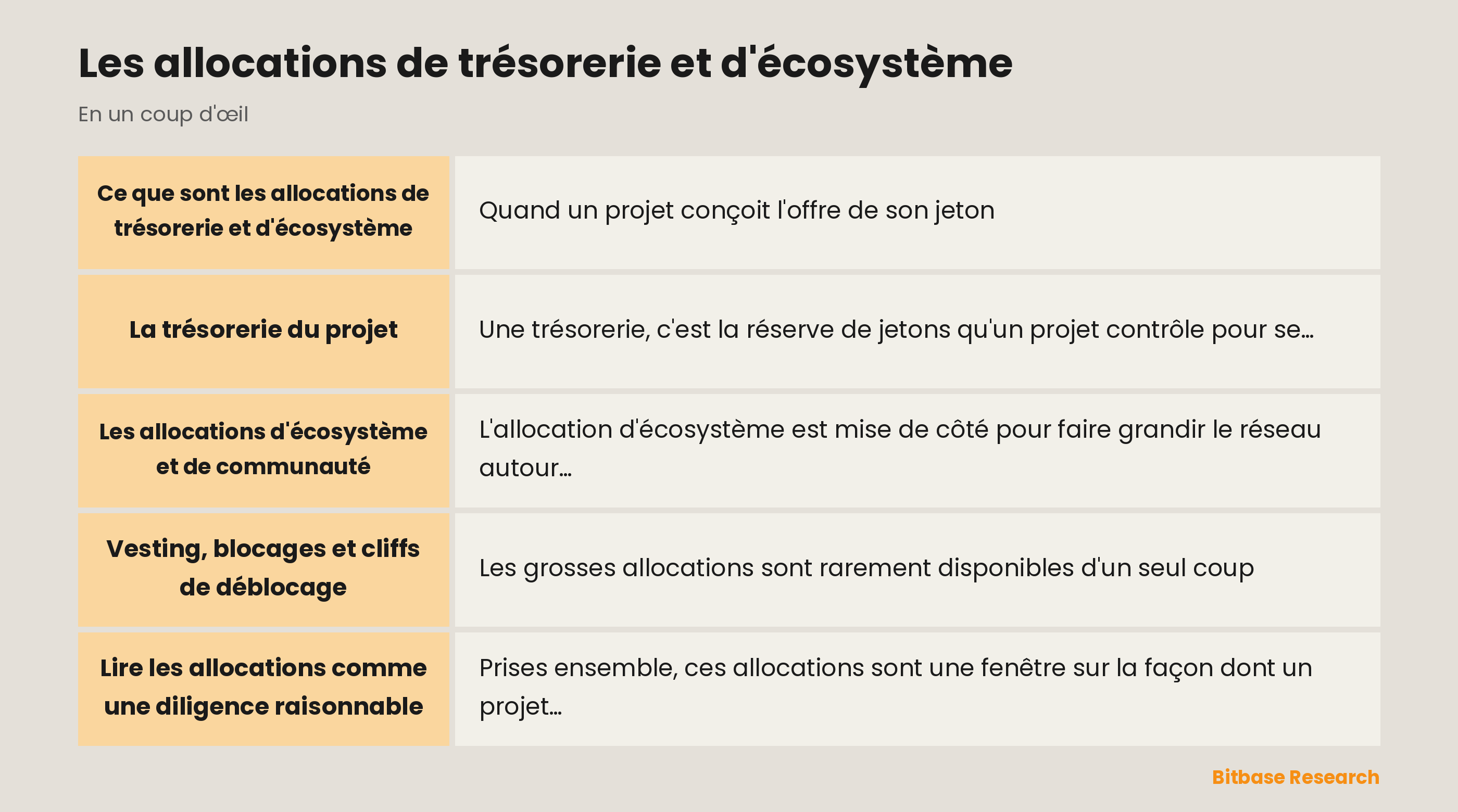 Les allocations de trésorerie et d'écosystème : les points clés en un coup d'œil
