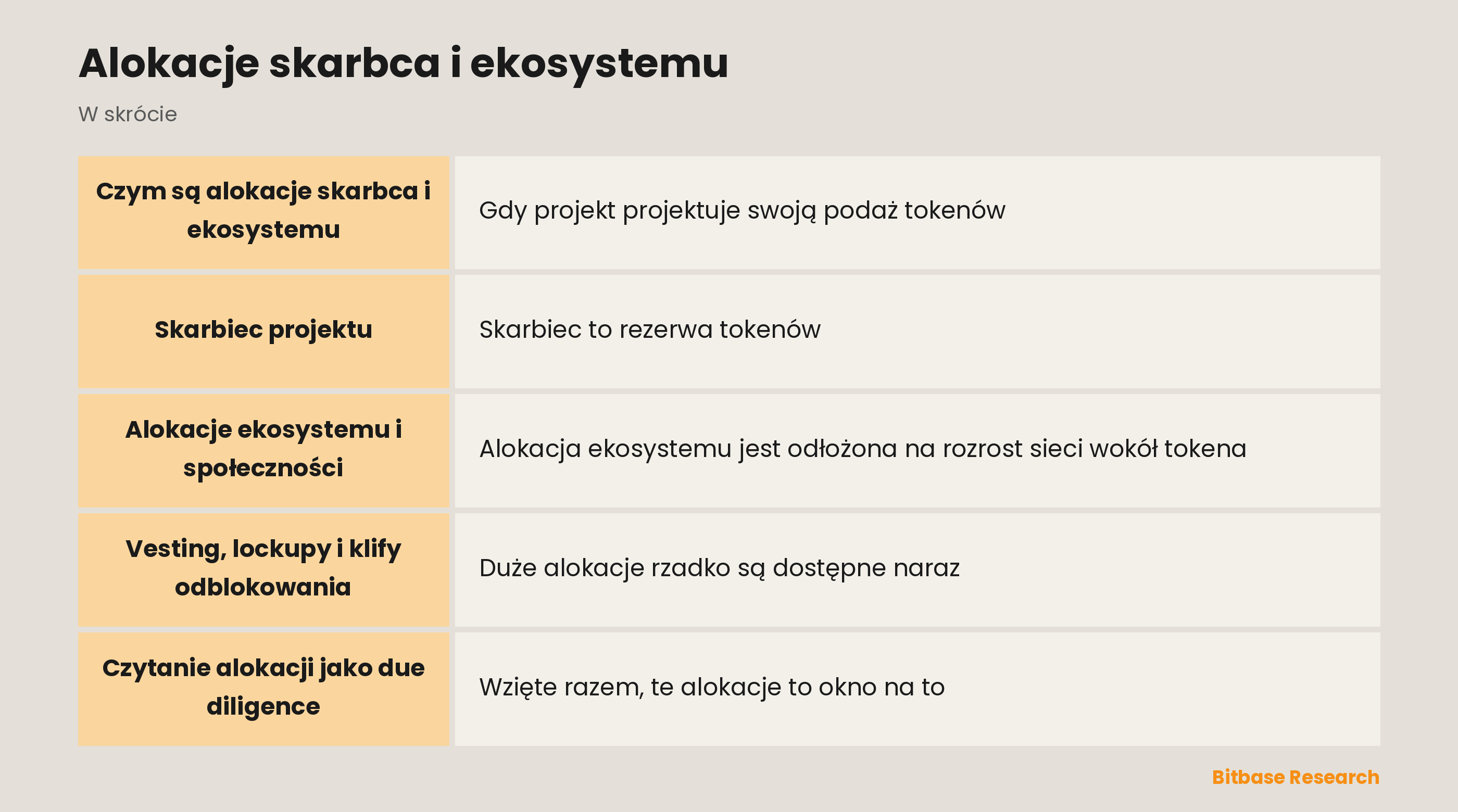 Alokacje skarbca i ekosystemu: najważniejsze informacje w skrócie