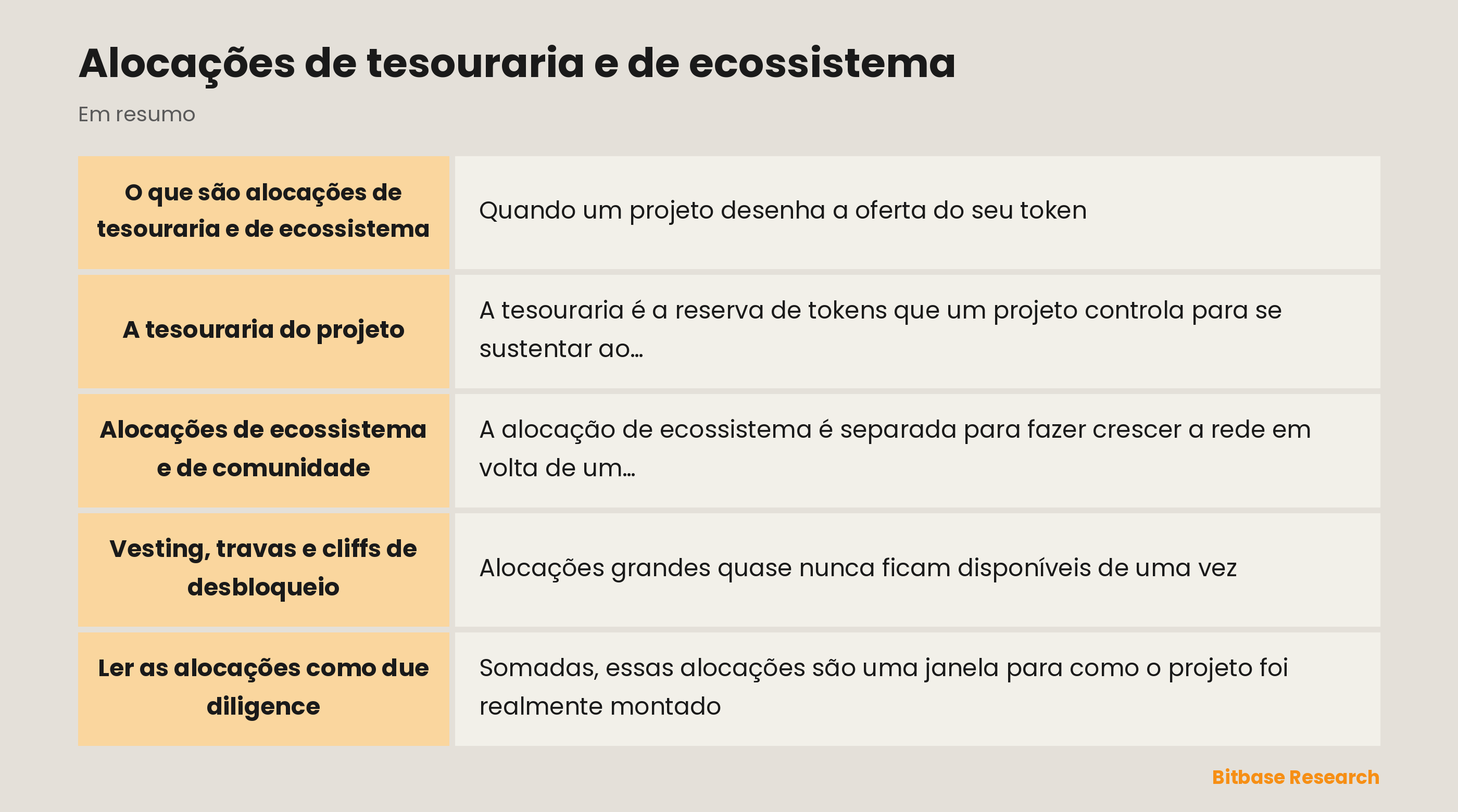 Alocações de tesouraria e de ecossistema: pontos principais em resumo