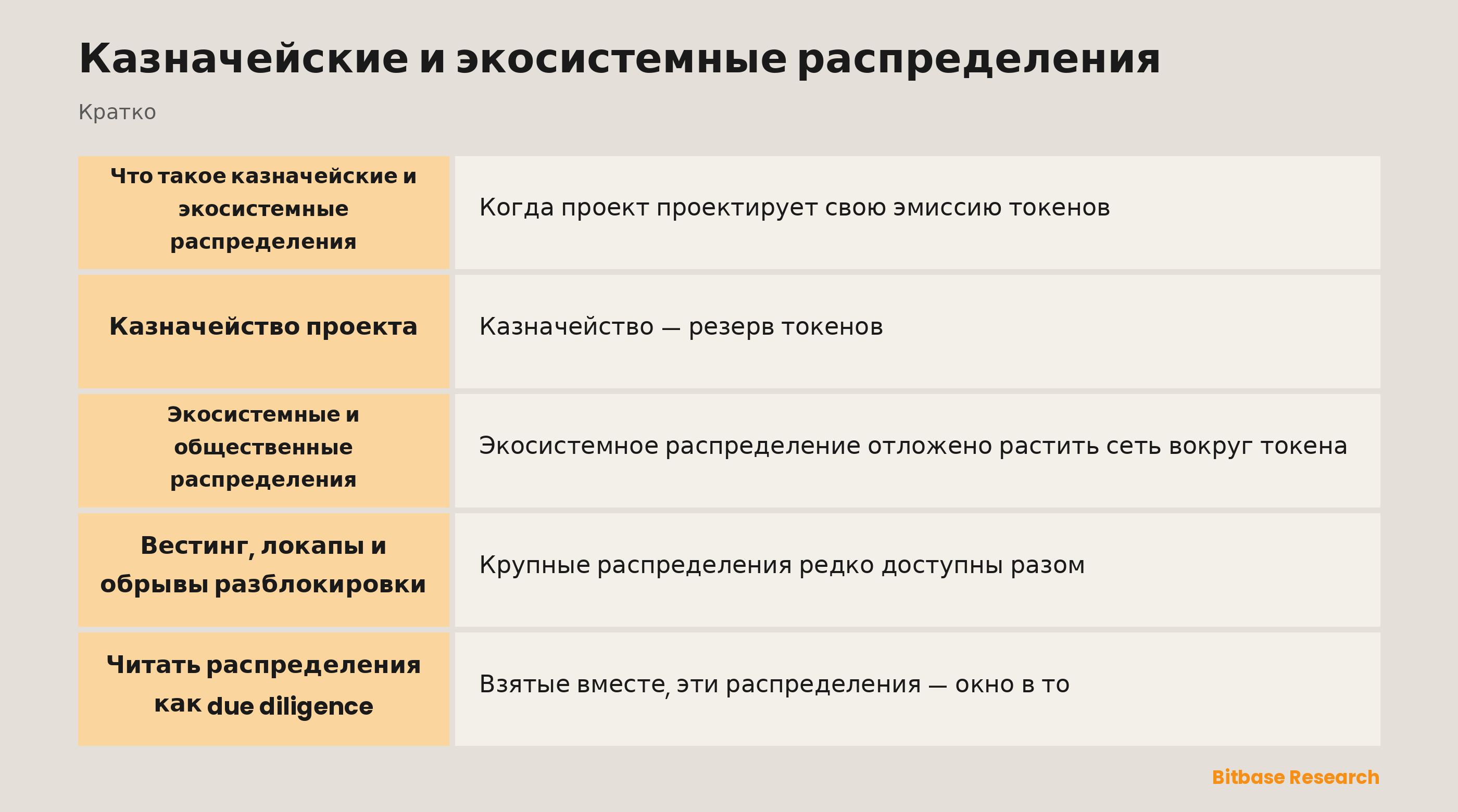 Казначейские и экосистемные распределения: ключевые моменты кратко