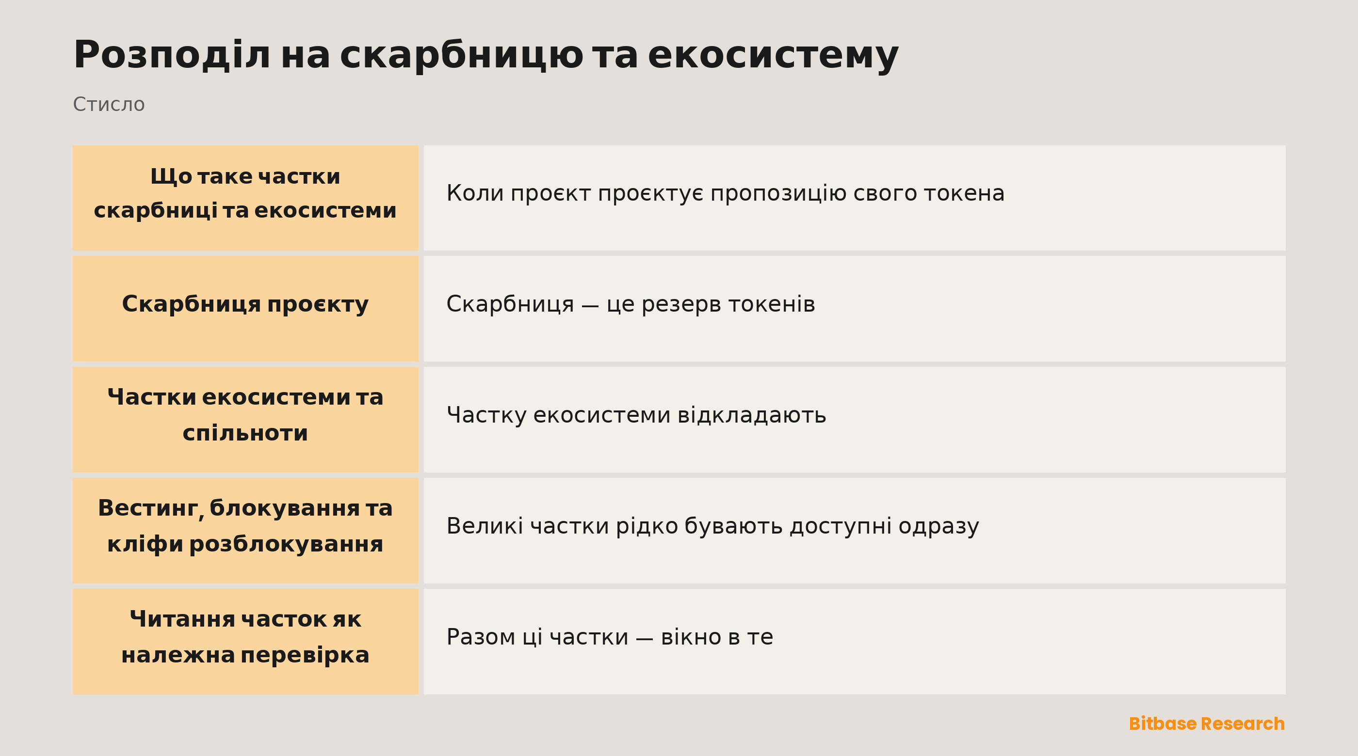 Розподіл на скарбницю та екосистему: ключові моменти стисло