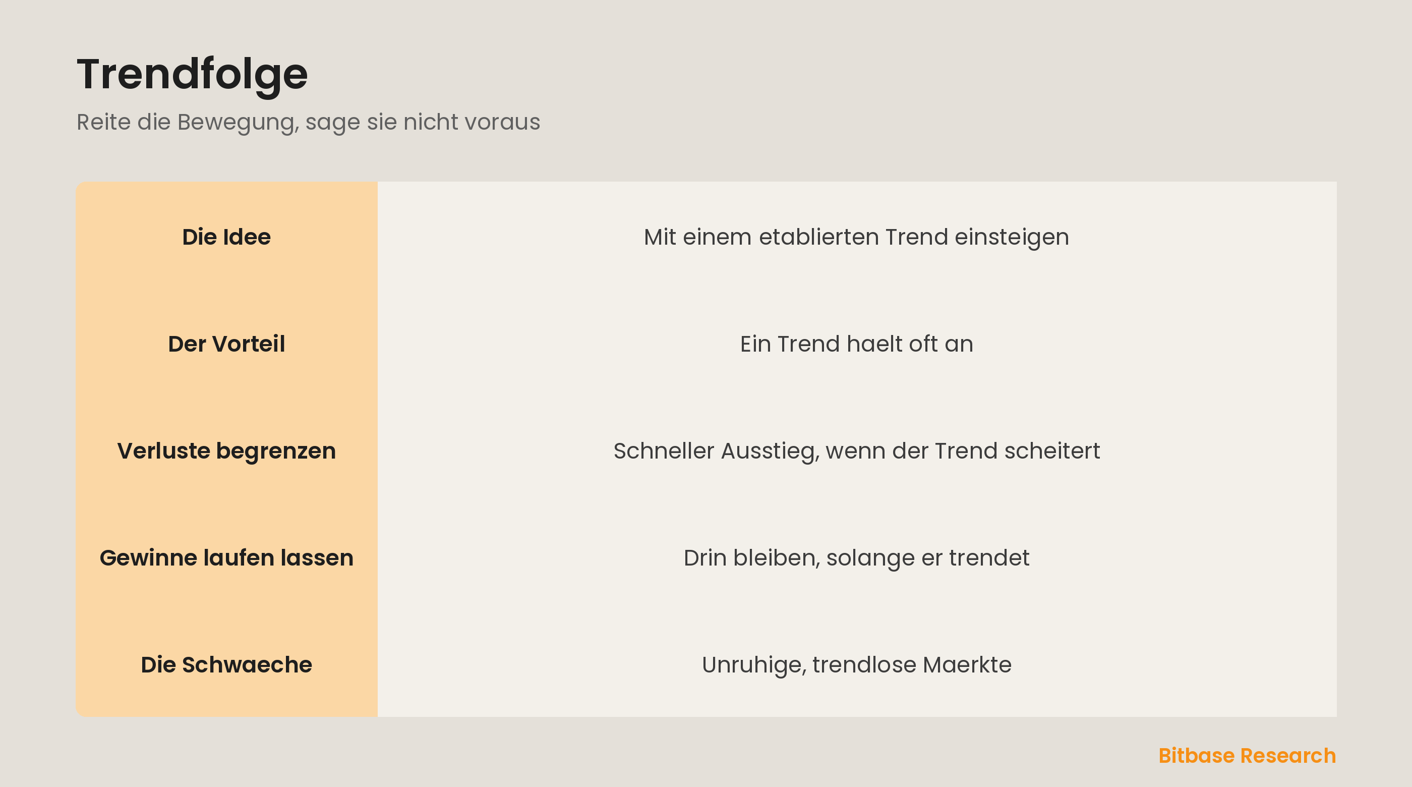 Trendfolge: einen etablierten Trend reiten, Verluste begrenzen, Gewinne laufen lassen.