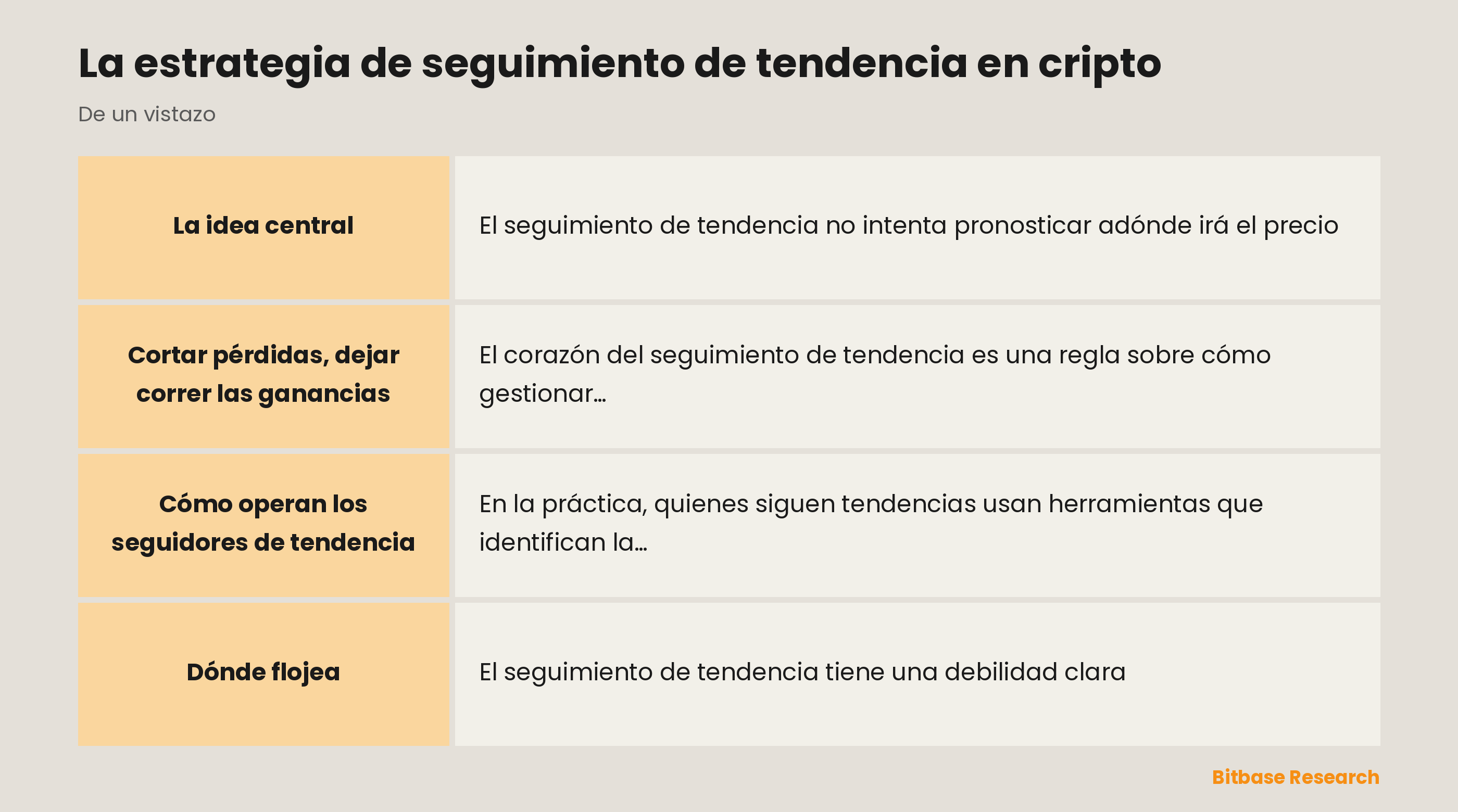 Seguimiento de tendencia: cabalgar una tendencia establecida, cortar pérdidas y dejar correr las ganancias.