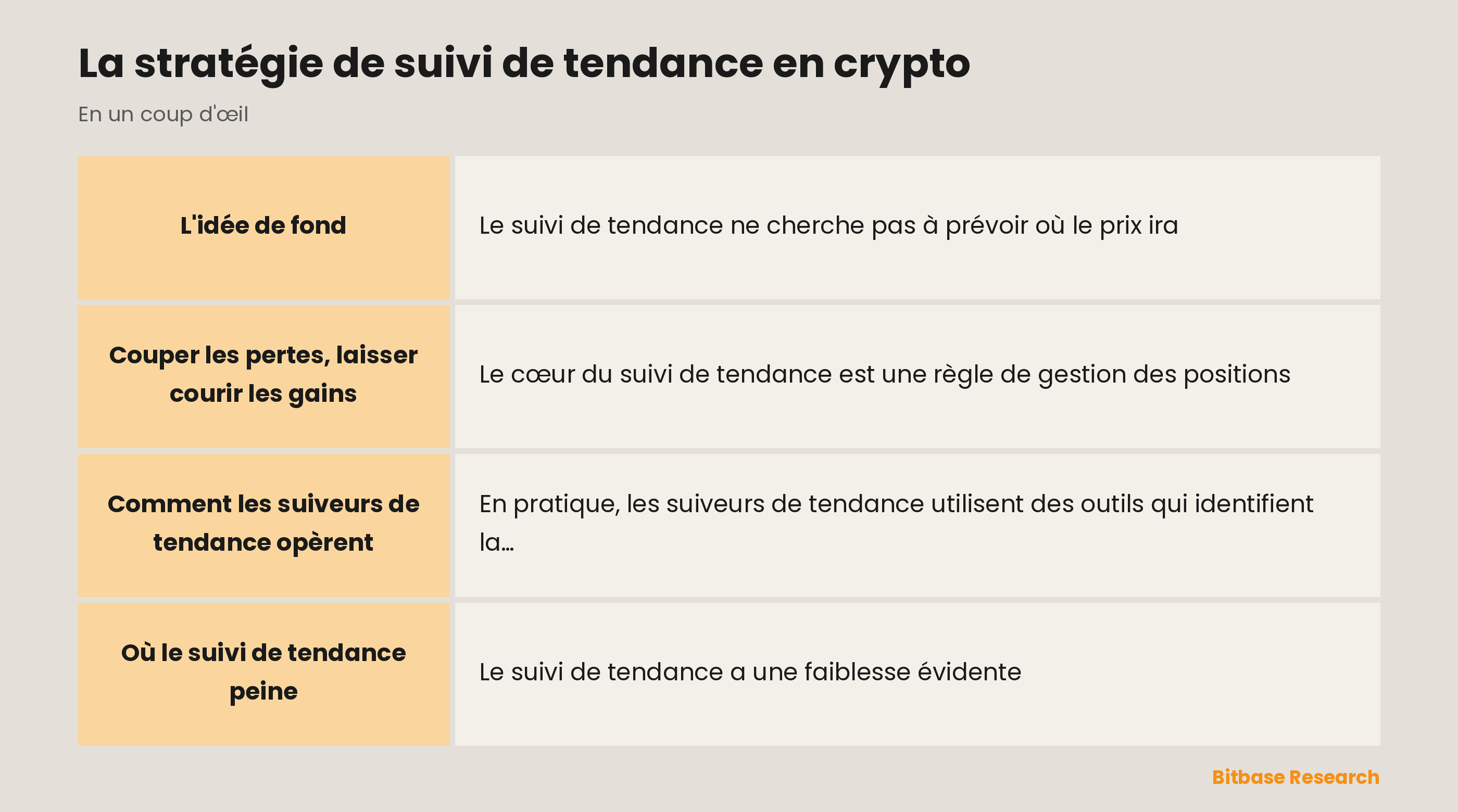Suivi de tendance : accompagner une tendance installée, couper les pertes et laisser courir les gains.