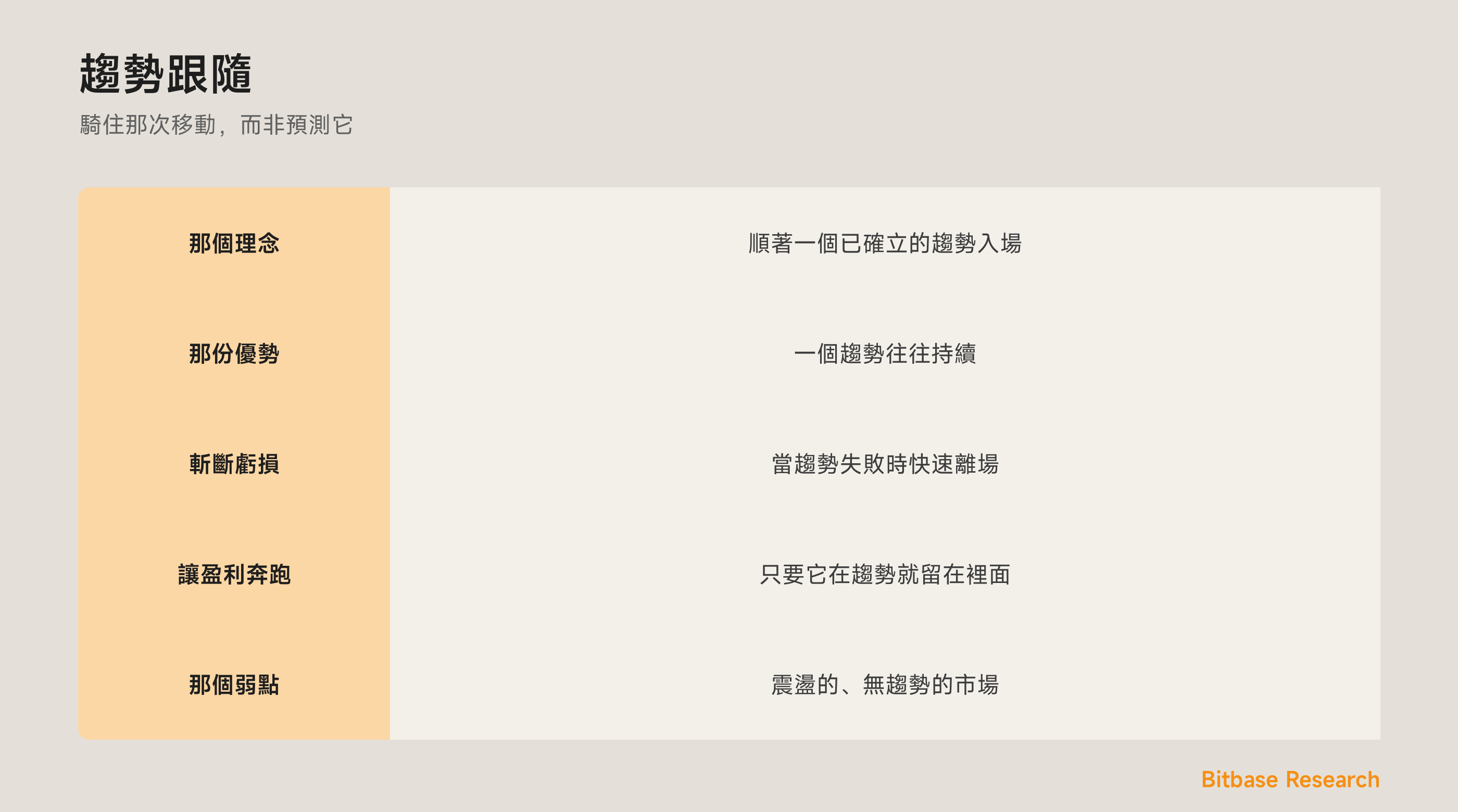 趨勢跟隨：騎住一個已確立的趨勢、斬斷虧損、讓盈利奔跑。